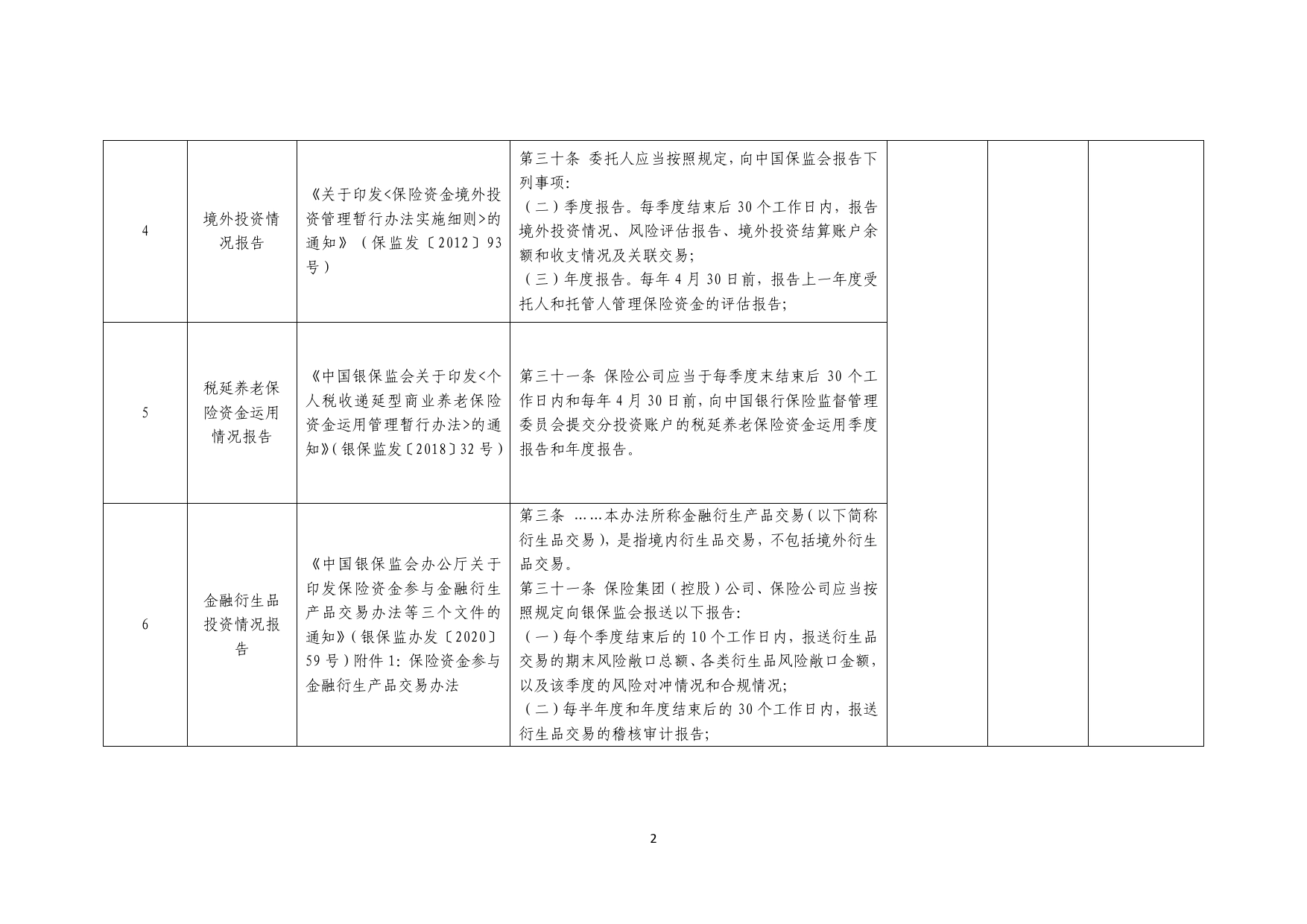 【2022】合并的监管报告事项_第2页