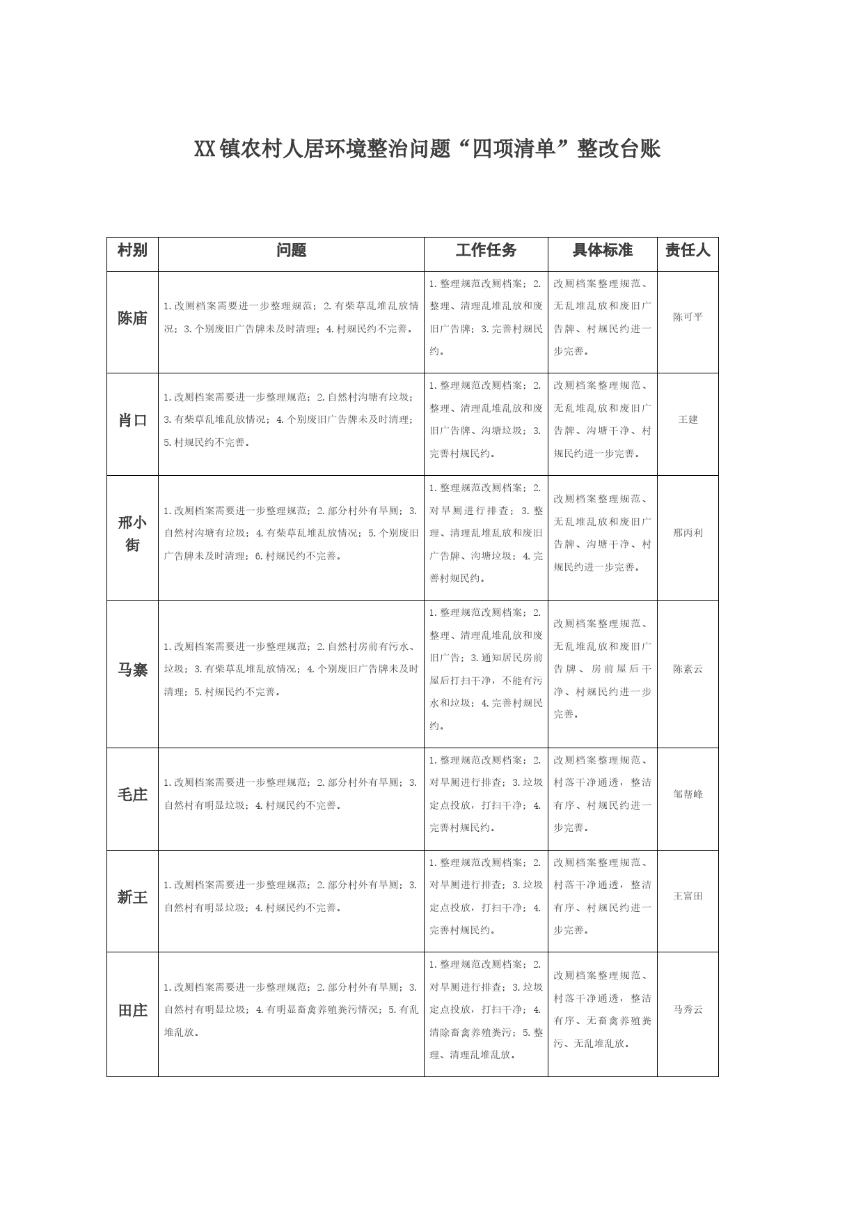 XX镇农村人居环境整治问题“四项清单”整改台账_第1页