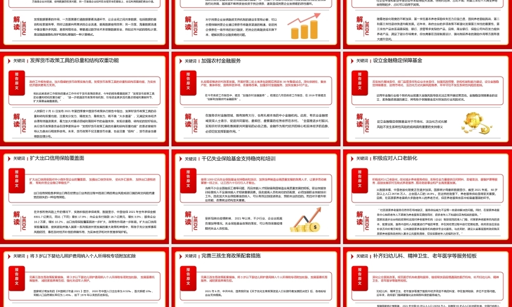 “聚焦年全国两会政府工作报告中个关键词”专题党课PPT课件模板