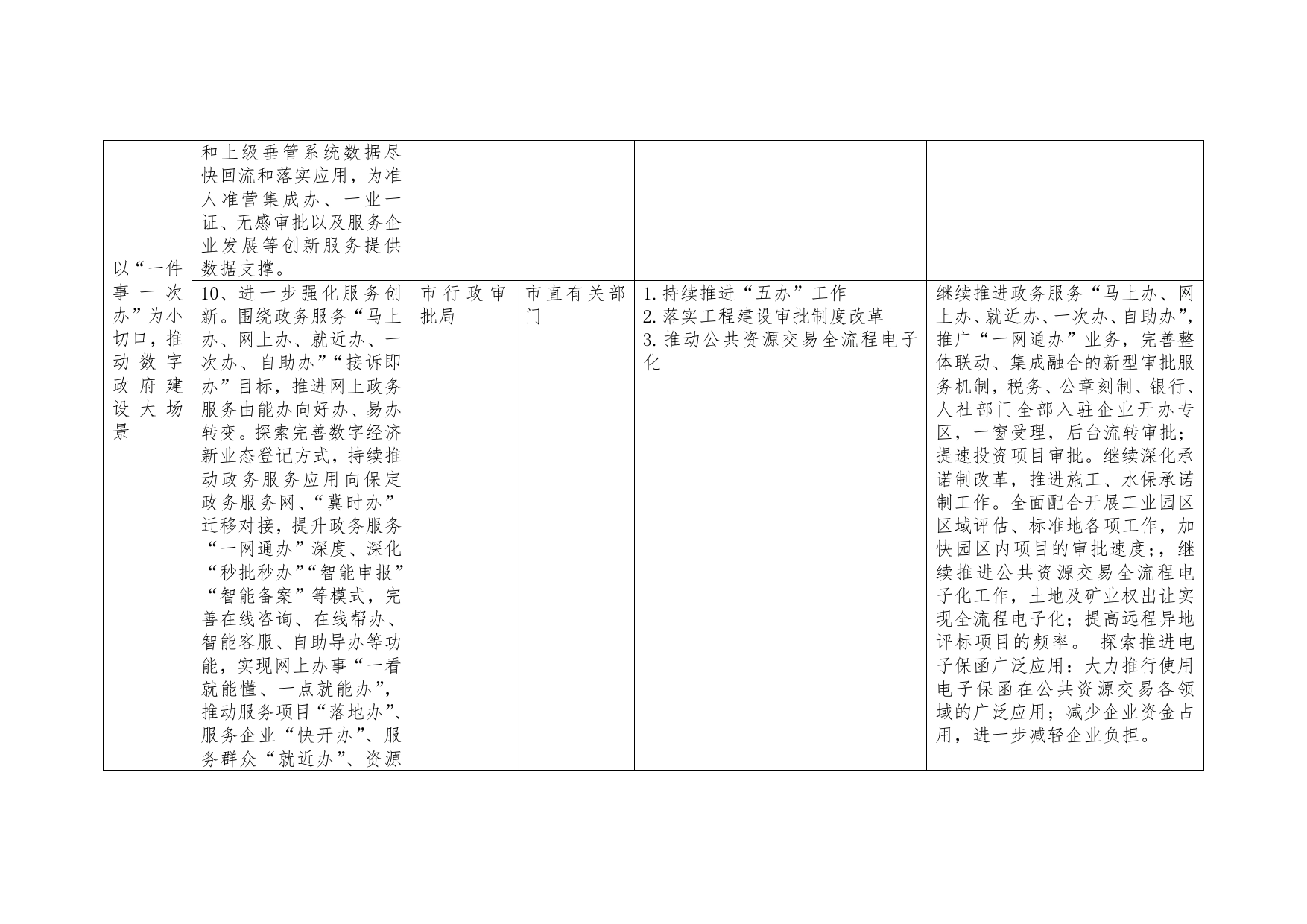 保定市数字保定建设推进大会落实方案646_第2页