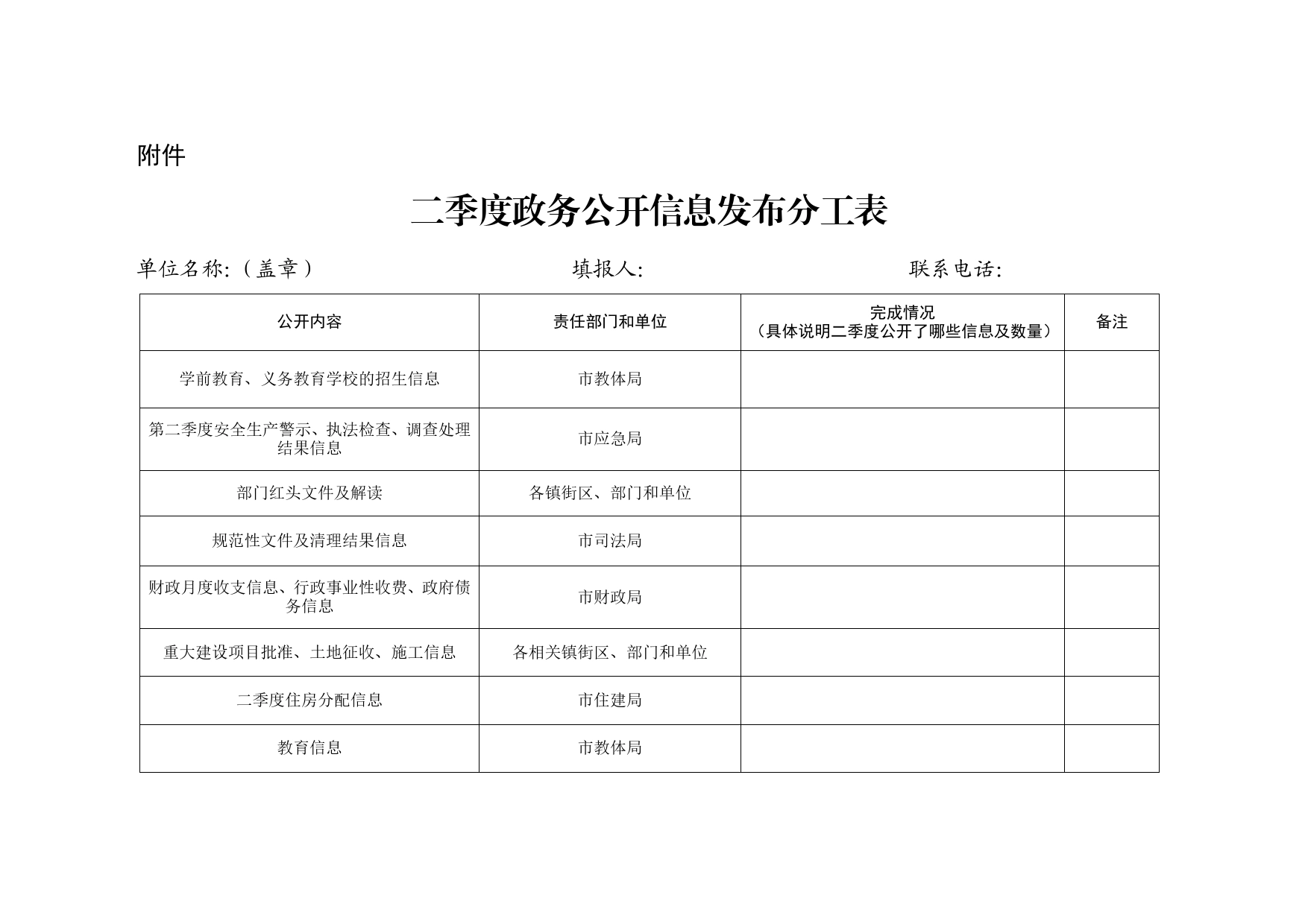 关于做好二季度政务公开相关信息发布工作的通知._第2页