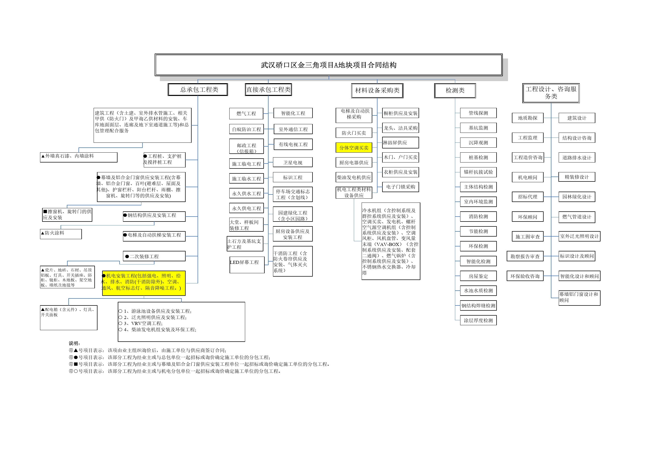 合同架构.doc_第1页