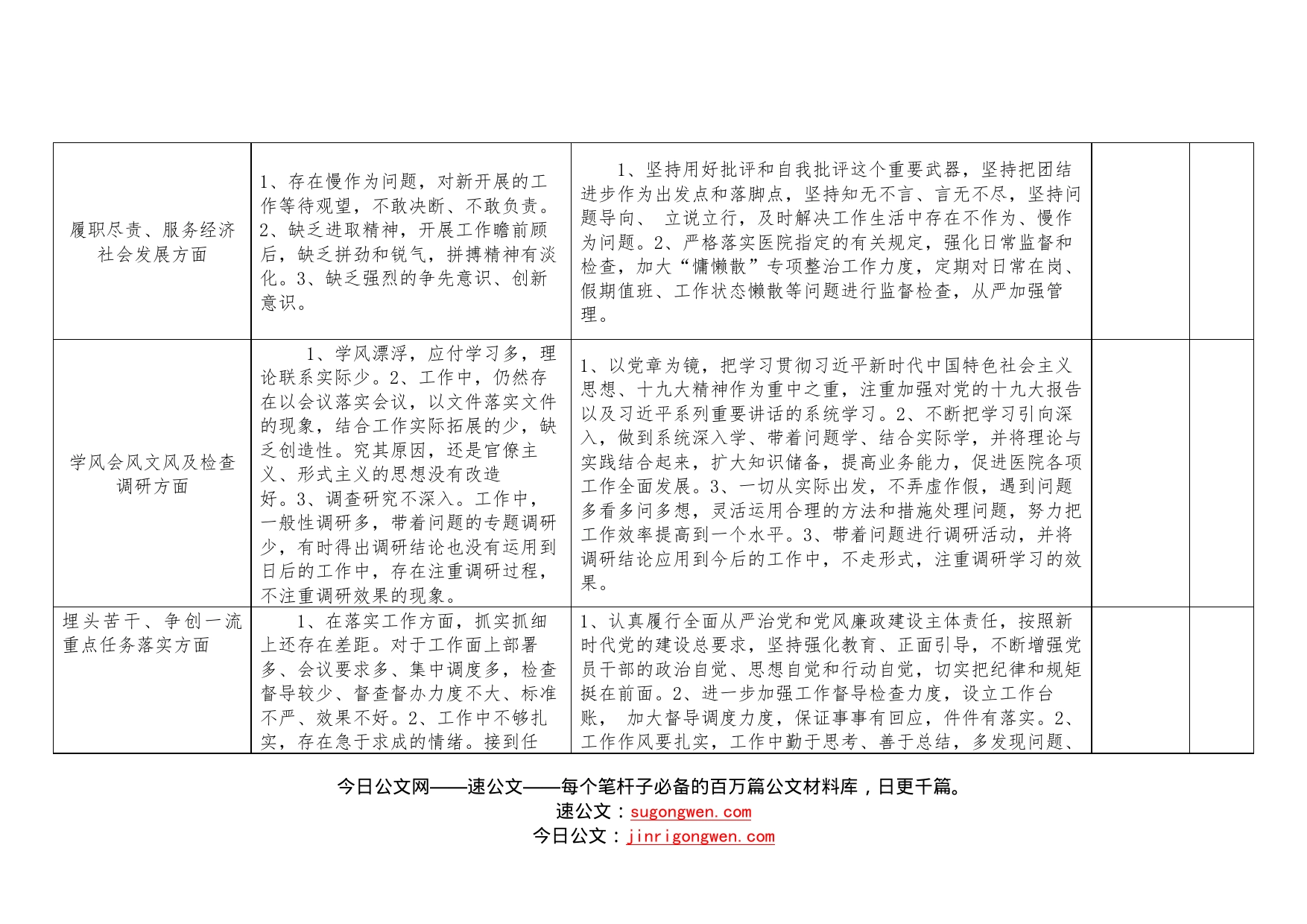 形式主义、官僚主义突出问题清单_第2页