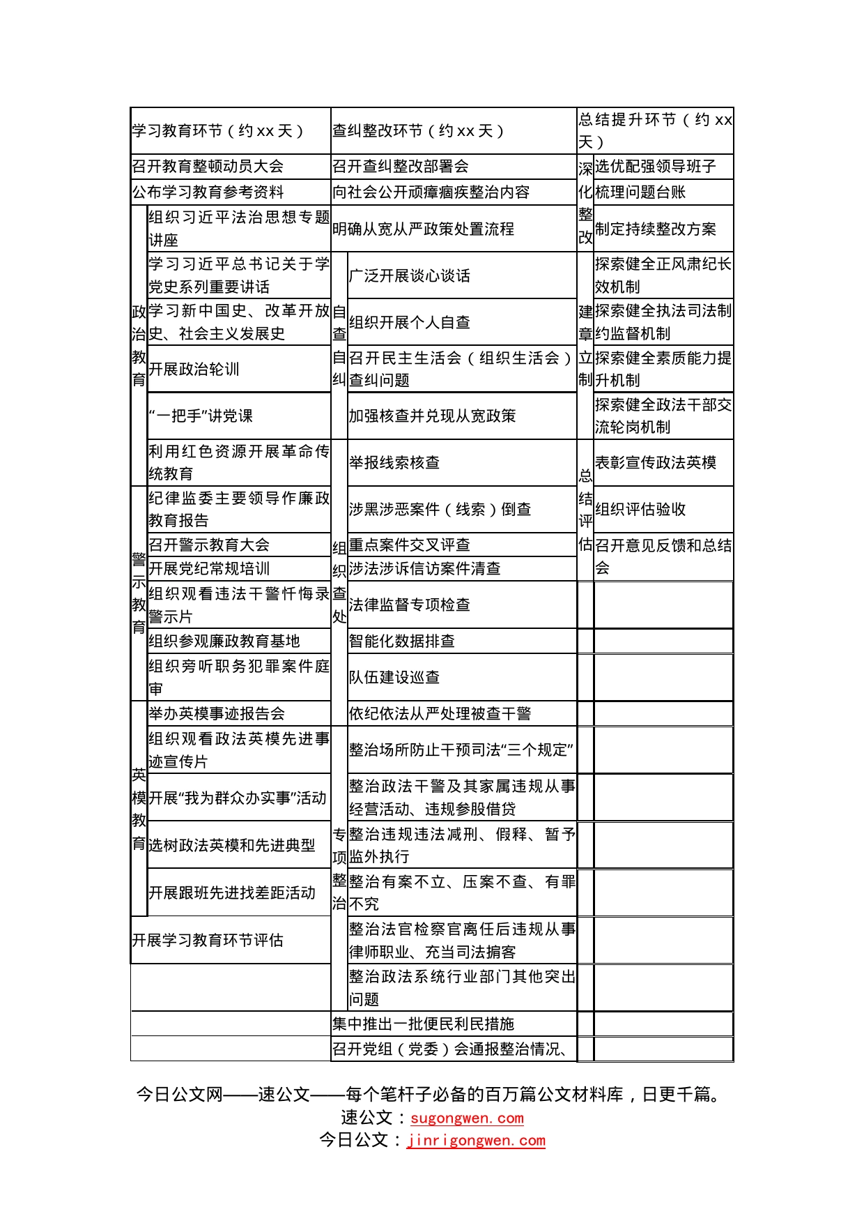 政法队伍教育整顿工作流程图_第1页