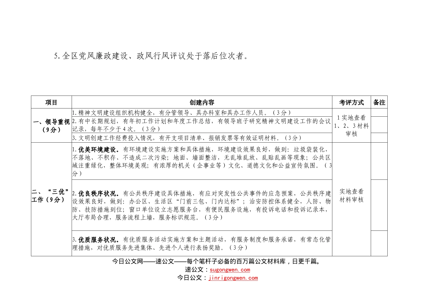 文明单位创建标准_第2页