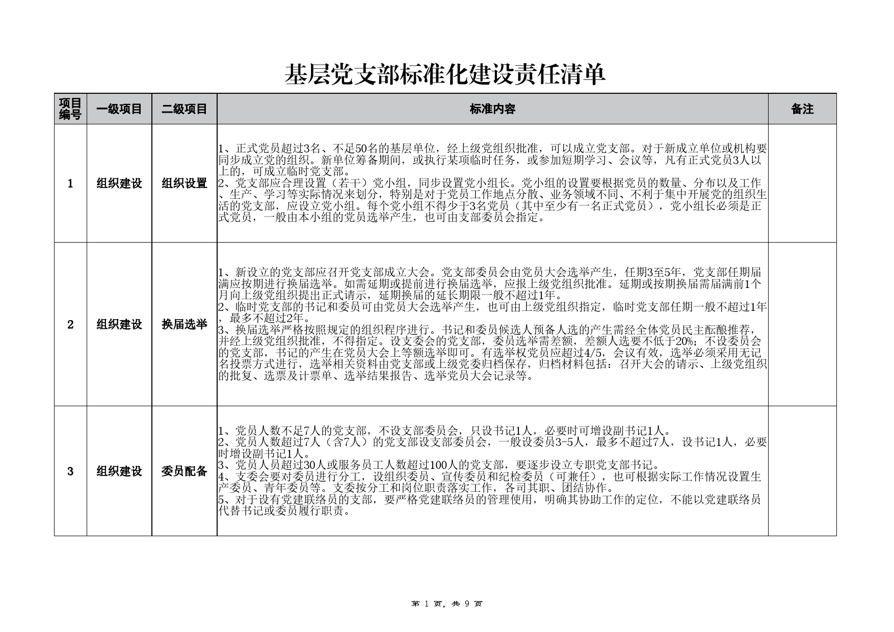 X单位党支部标准化建设责任清单_第1页