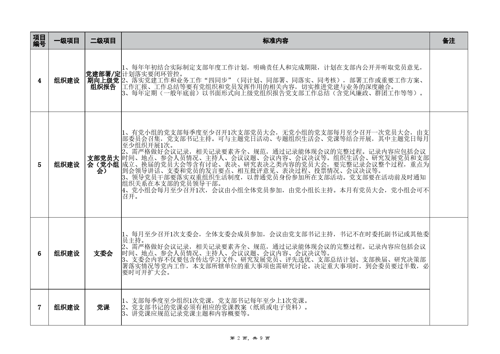 X单位党支部标准化建设责任清单_第2页