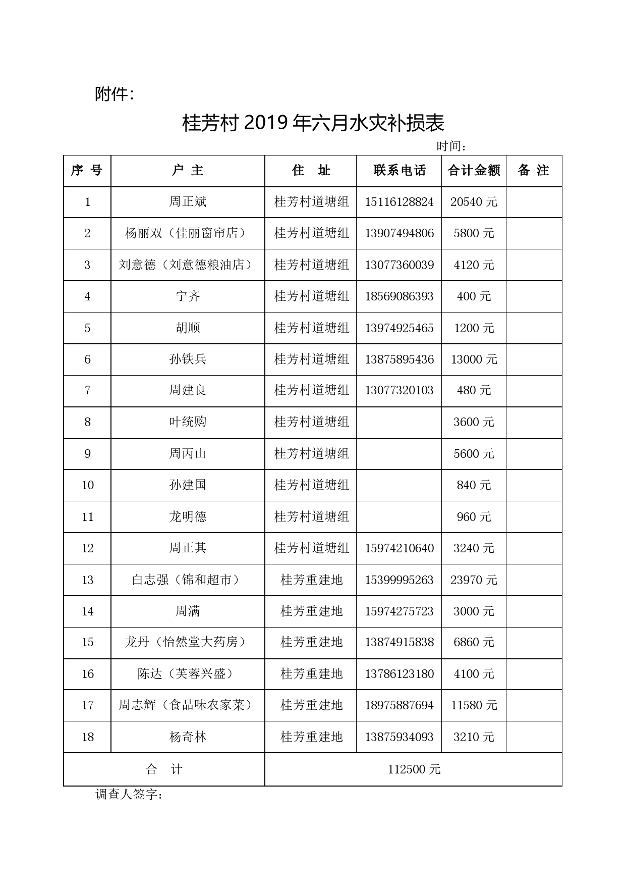 1203关于请求解决因排水不畅农户受灾资金的请示报告._第2页