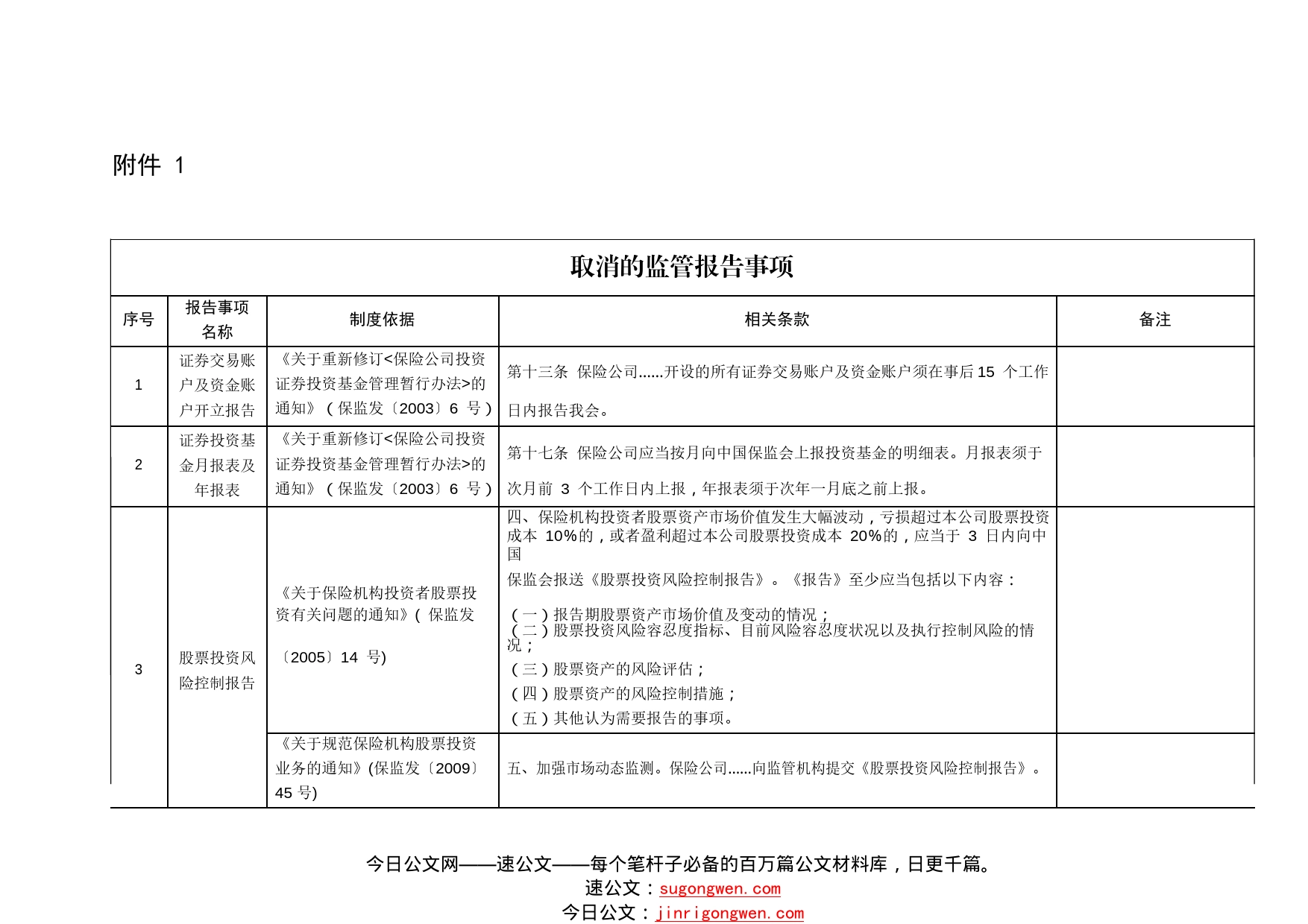 【2022】取消的监管报告事项42_1_第1页