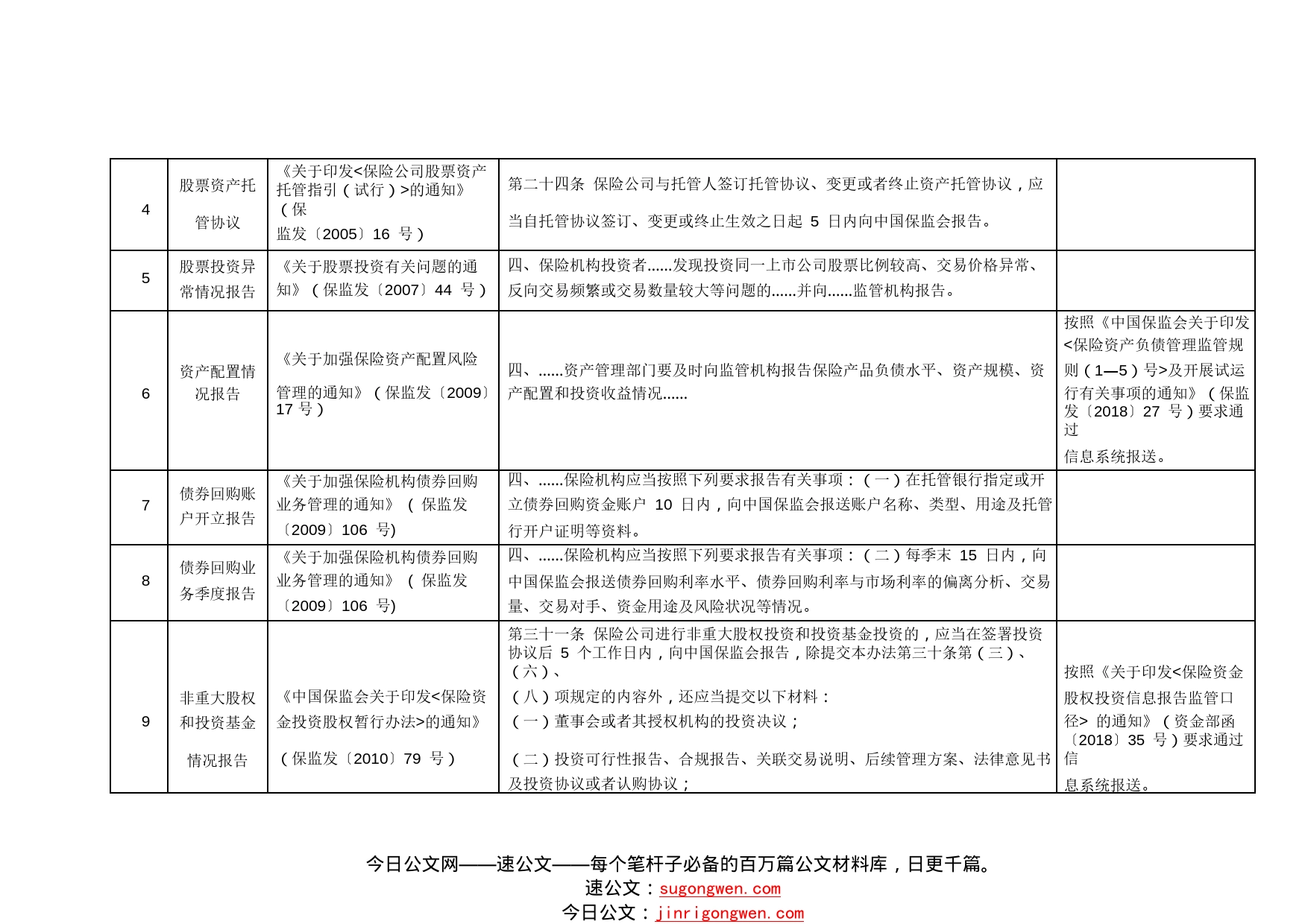 【2022】取消的监管报告事项42_1_第2页