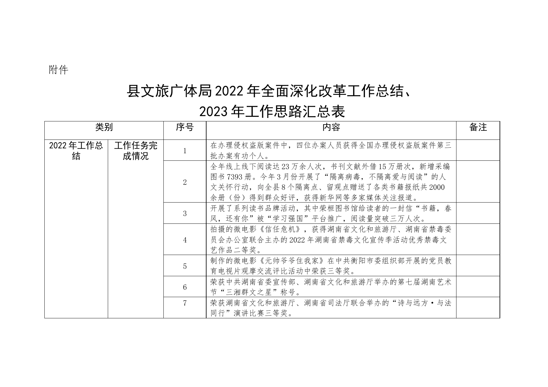 文旅广体局全面深化改革工作总结_第1页