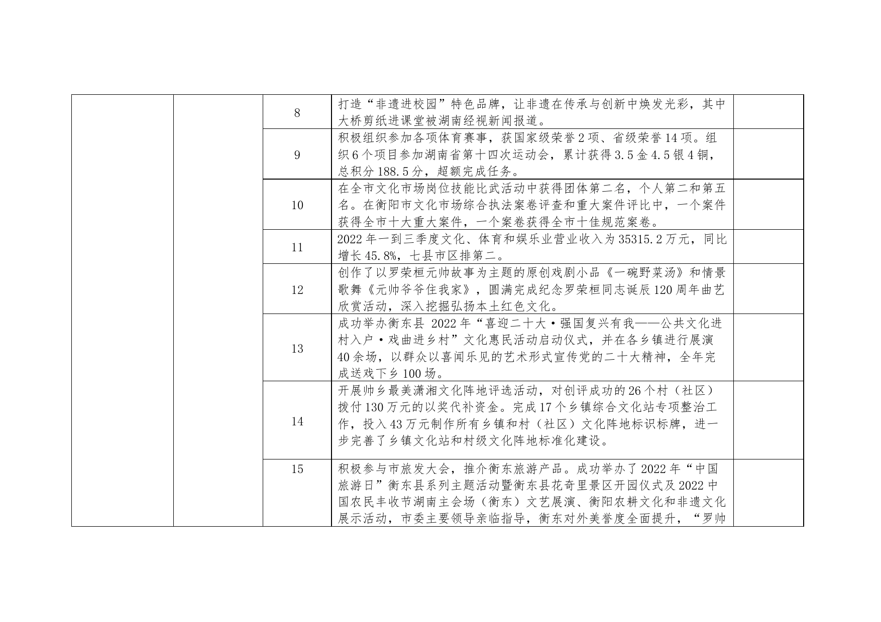 文旅广体局全面深化改革工作总结_第2页