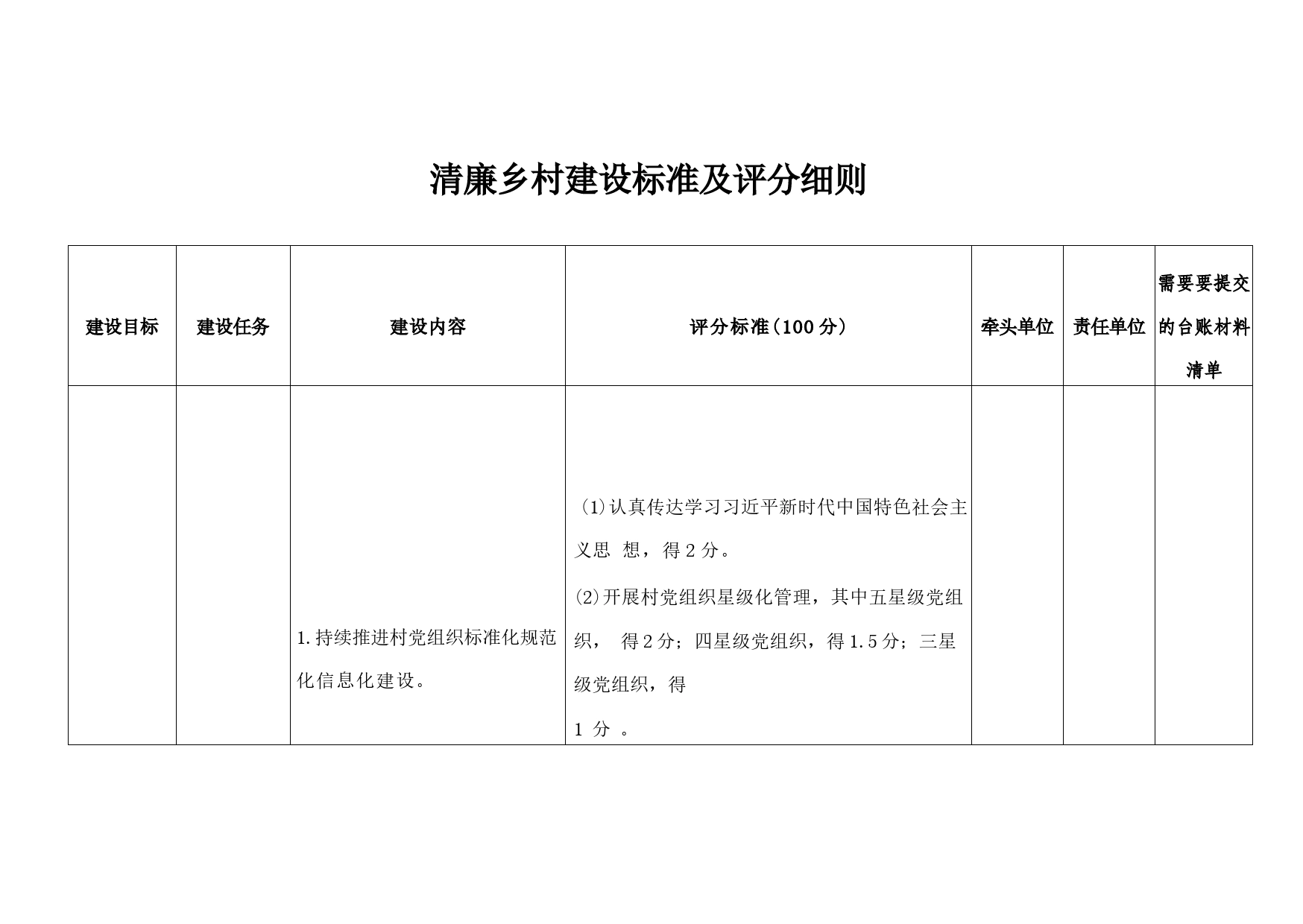 20230605  清廉乡村建设标准及评分细则_第1页