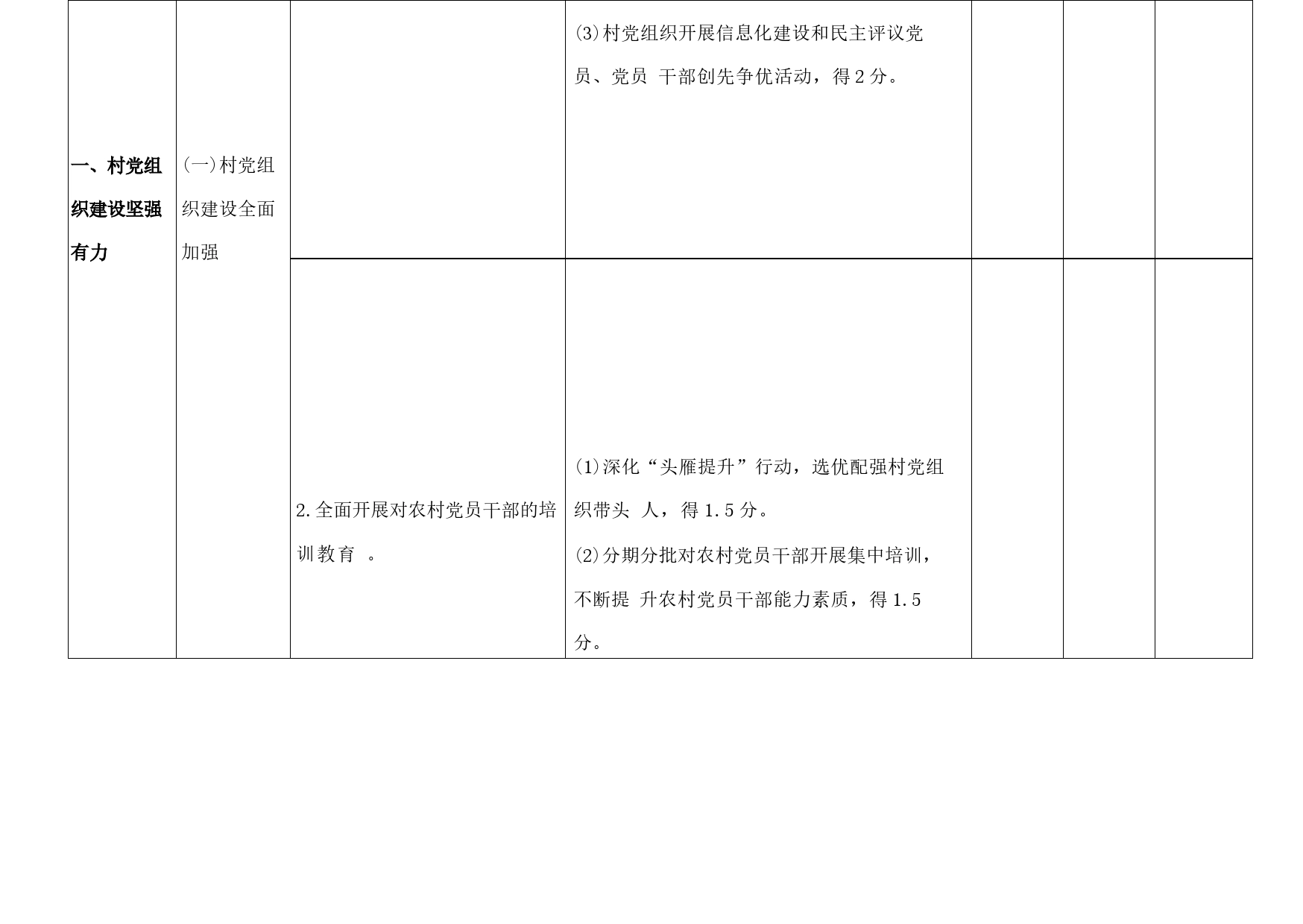 20230605  清廉乡村建设标准及评分细则_第2页