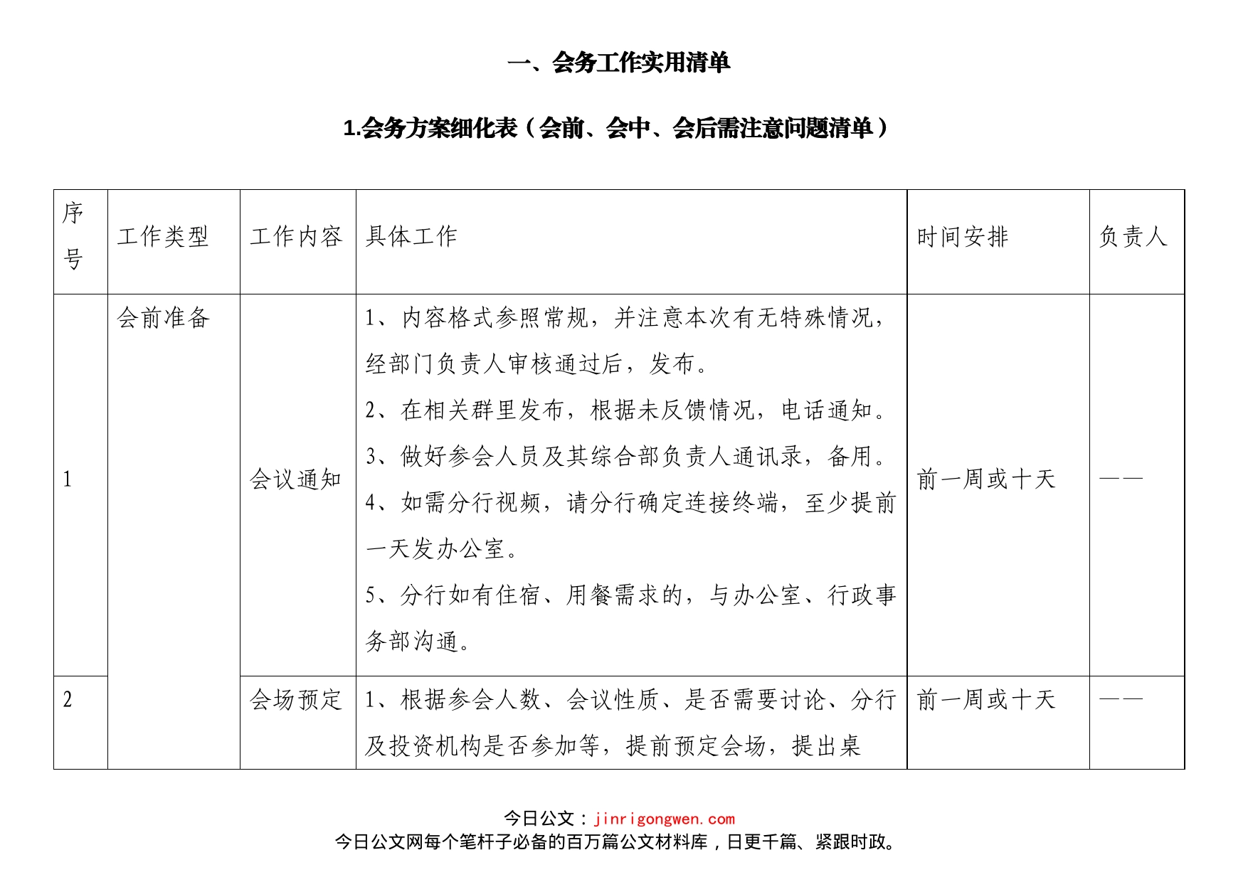 会务接待手册及工作手册材料汇编_第2页