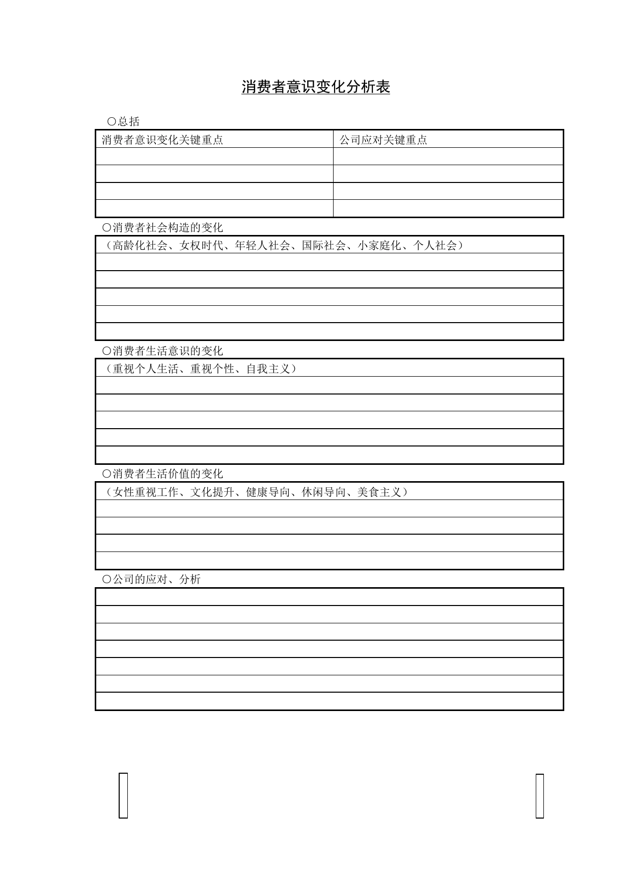 消费者意识变化分析表._第1页