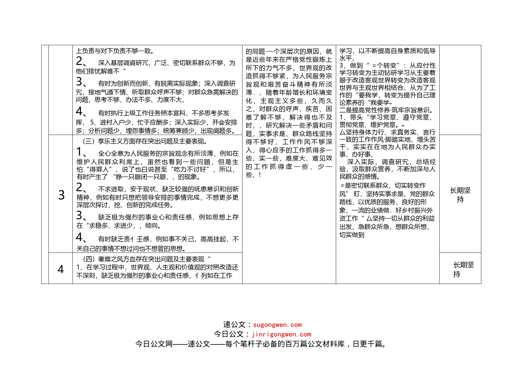 党员领导干部学习贯彻党的二十（da）精神民主生活会问题整改清单范文_第2页