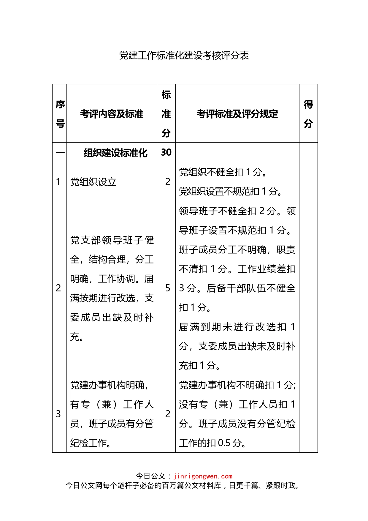 党建工作标准化建设考核评分表_第1页