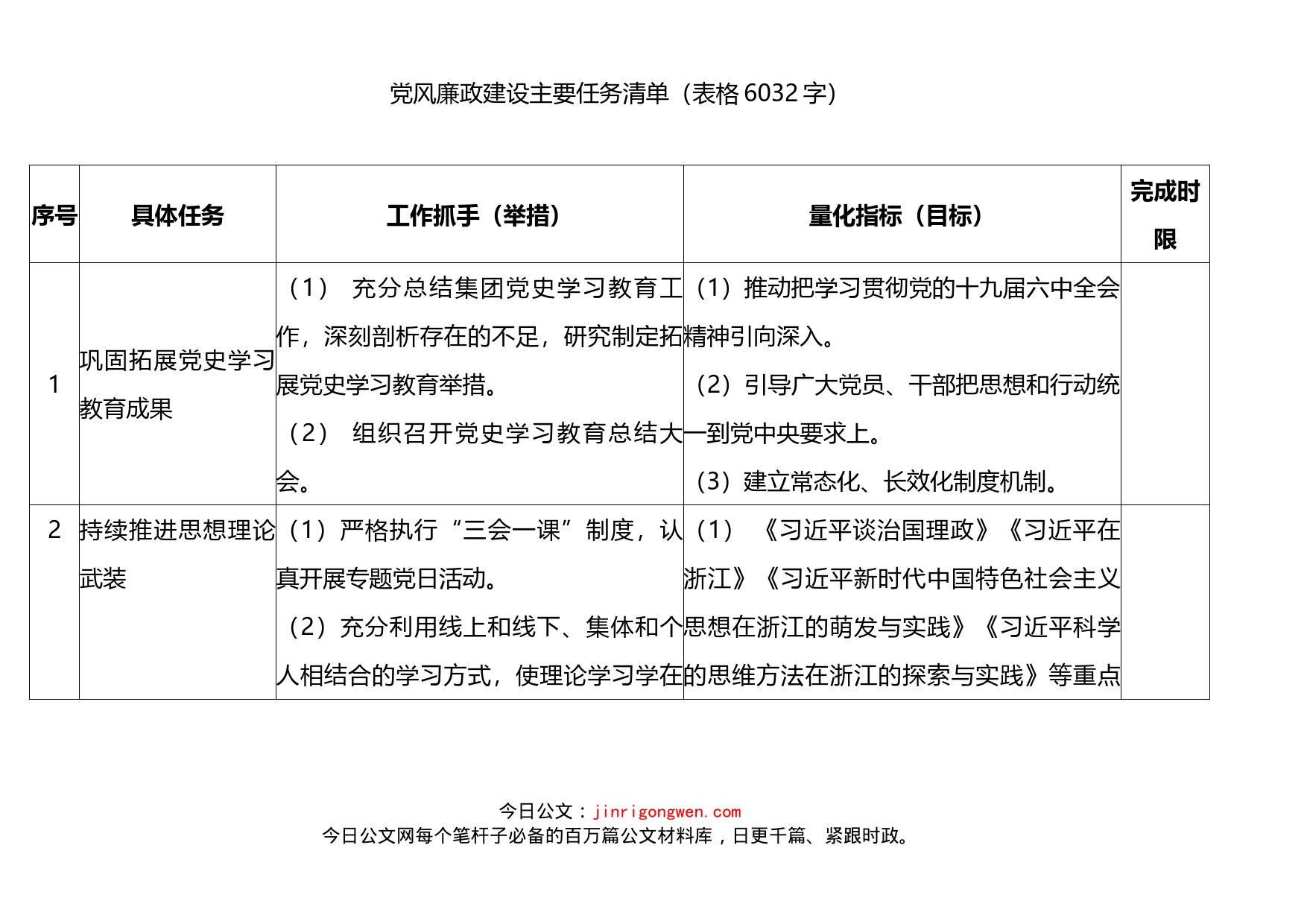 党风廉政建设主要任务清单_第1页