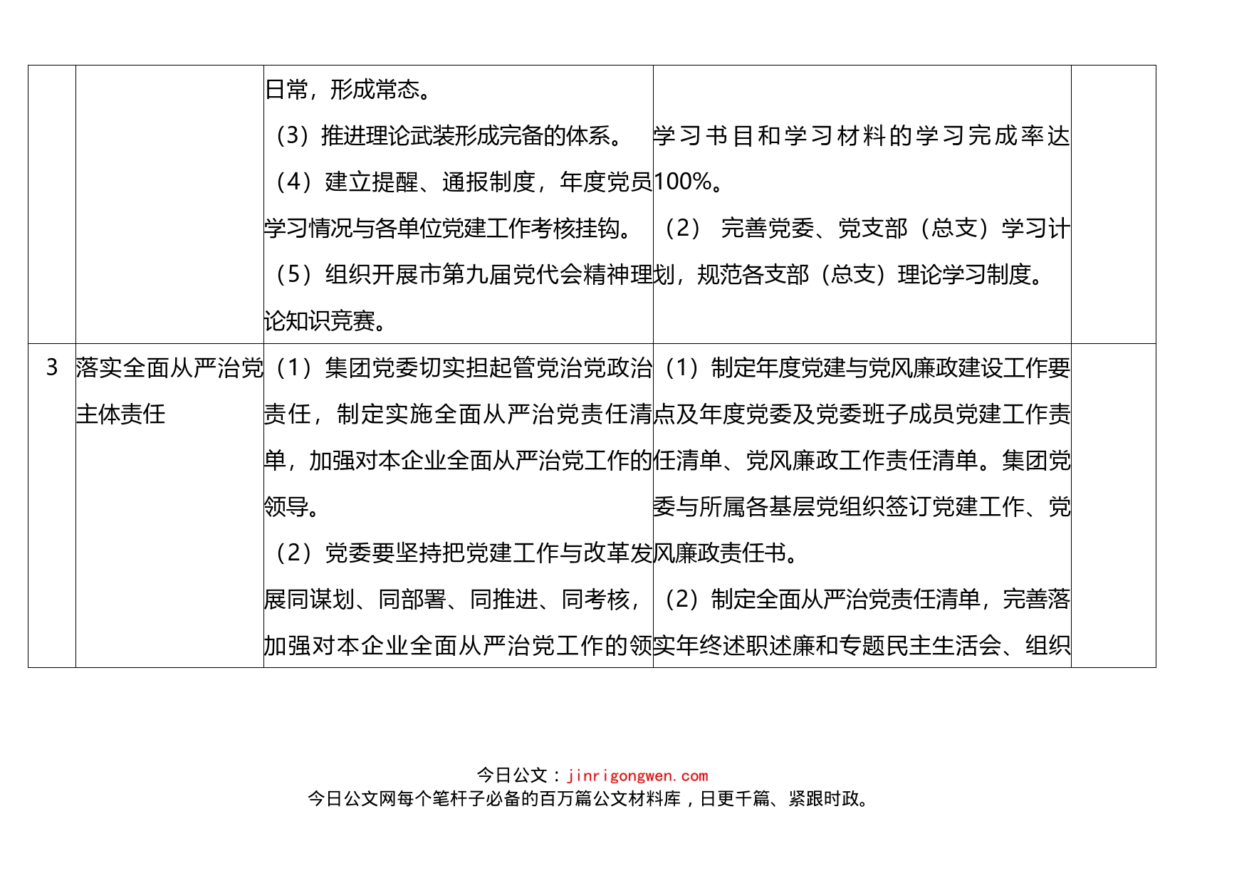 党风廉政建设主要任务清单_第2页