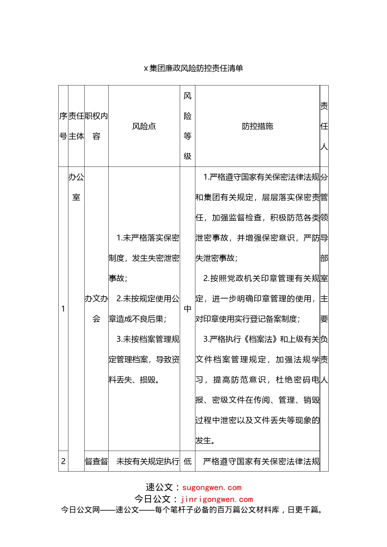 公司廉政风险防控责任清单_第1页