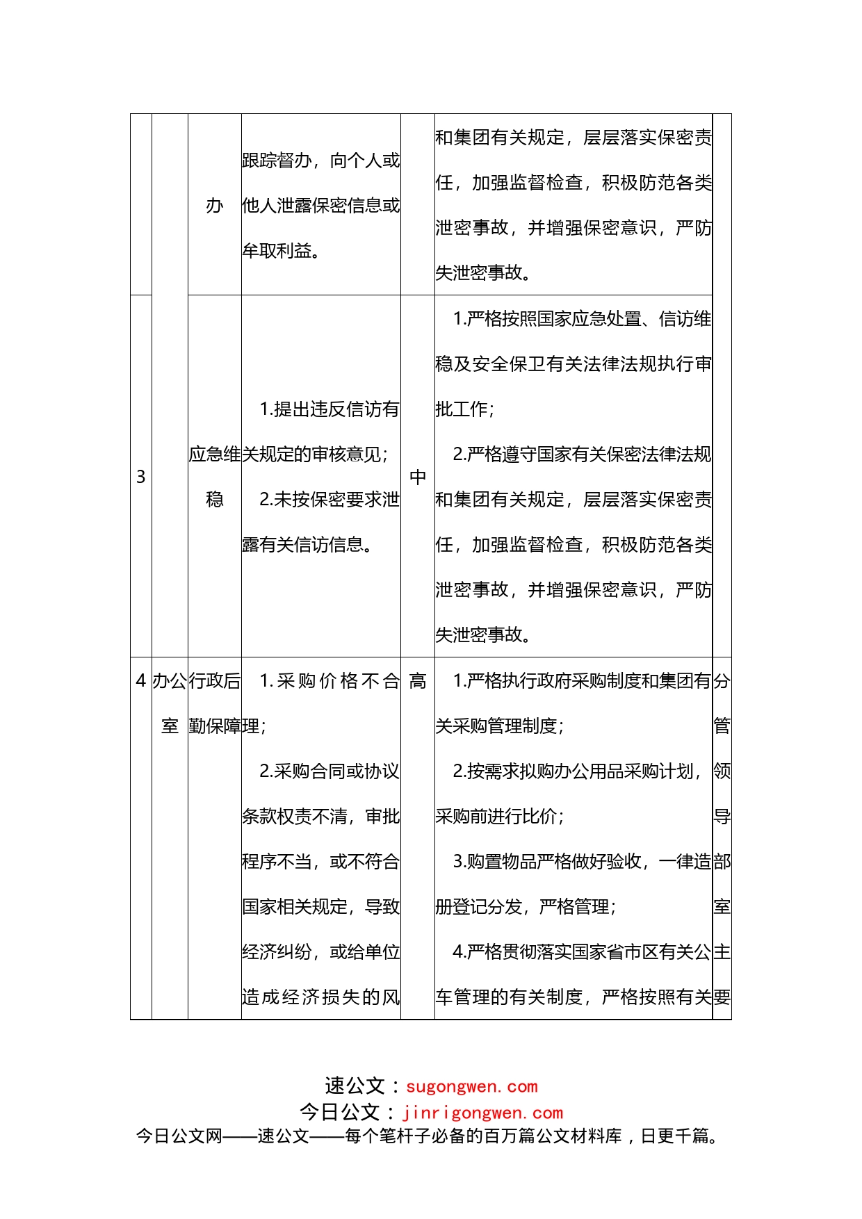 公司廉政风险防控责任清单_第2页