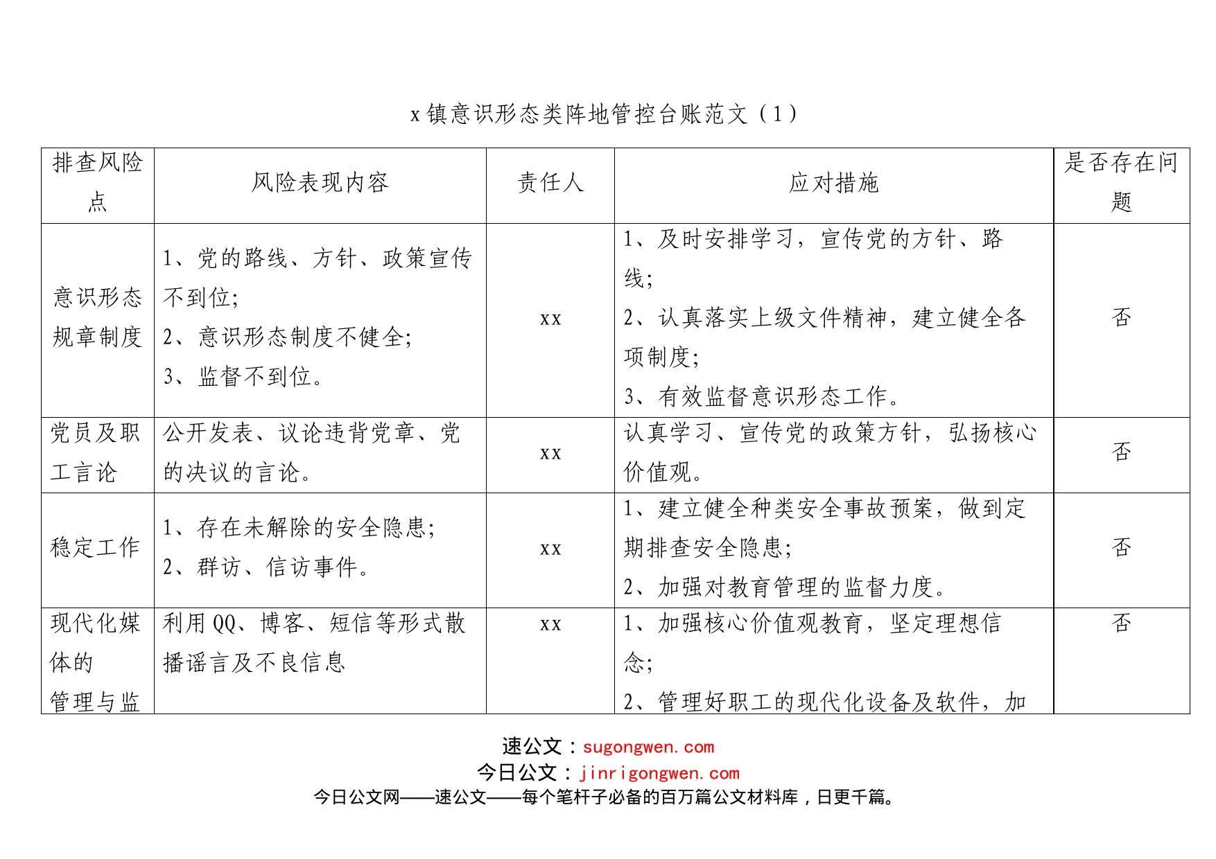 (3篇)意识形态领域工作台账表格范文_第1页