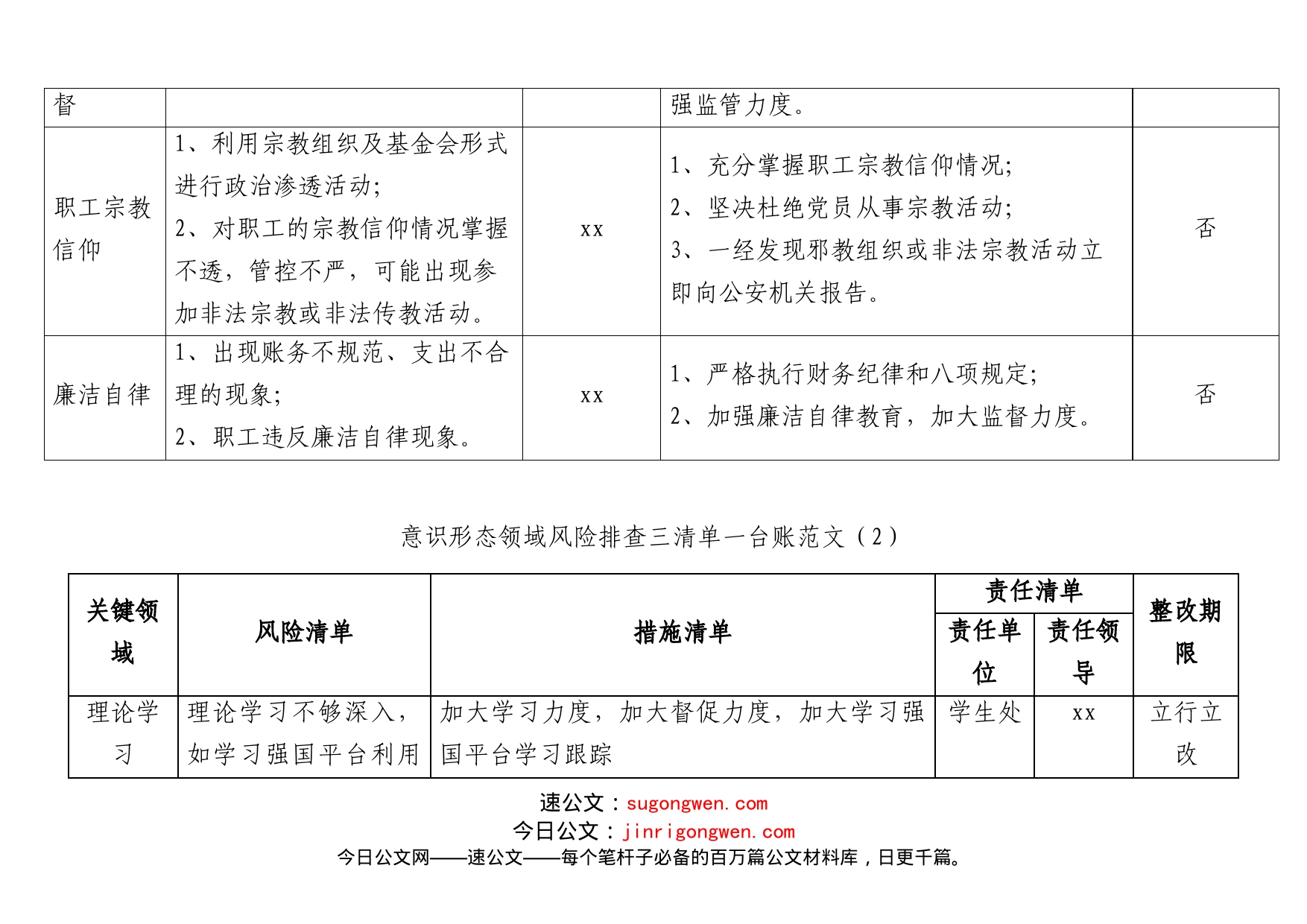 (3篇)意识形态领域工作台账表格范文_第2页