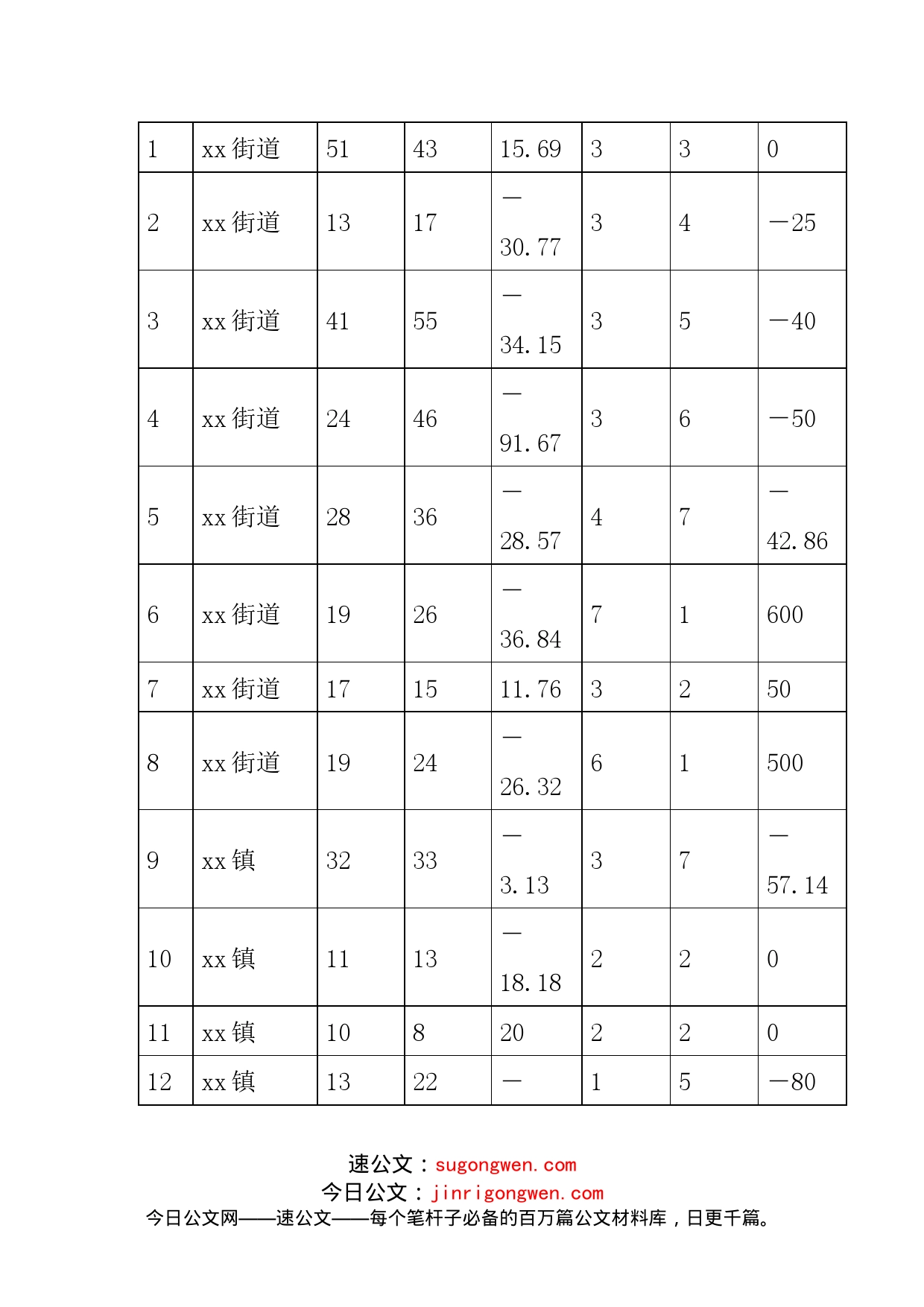 关于2022年上半年全区消防安全风险分析评估情况的报告_第2页