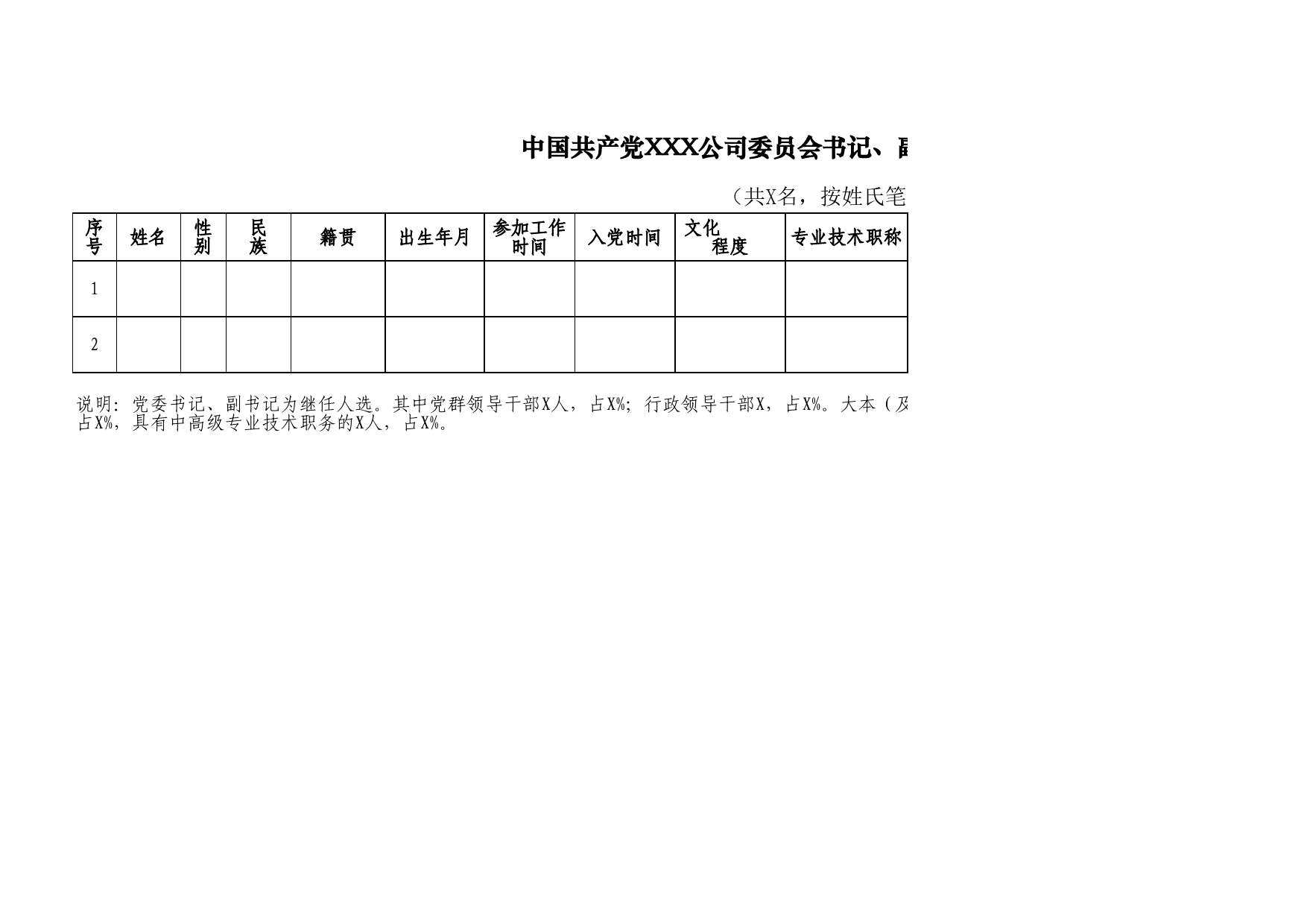 1-中国共产党XXX公司委员会书记、副书记候选人预备人选名册_第2页