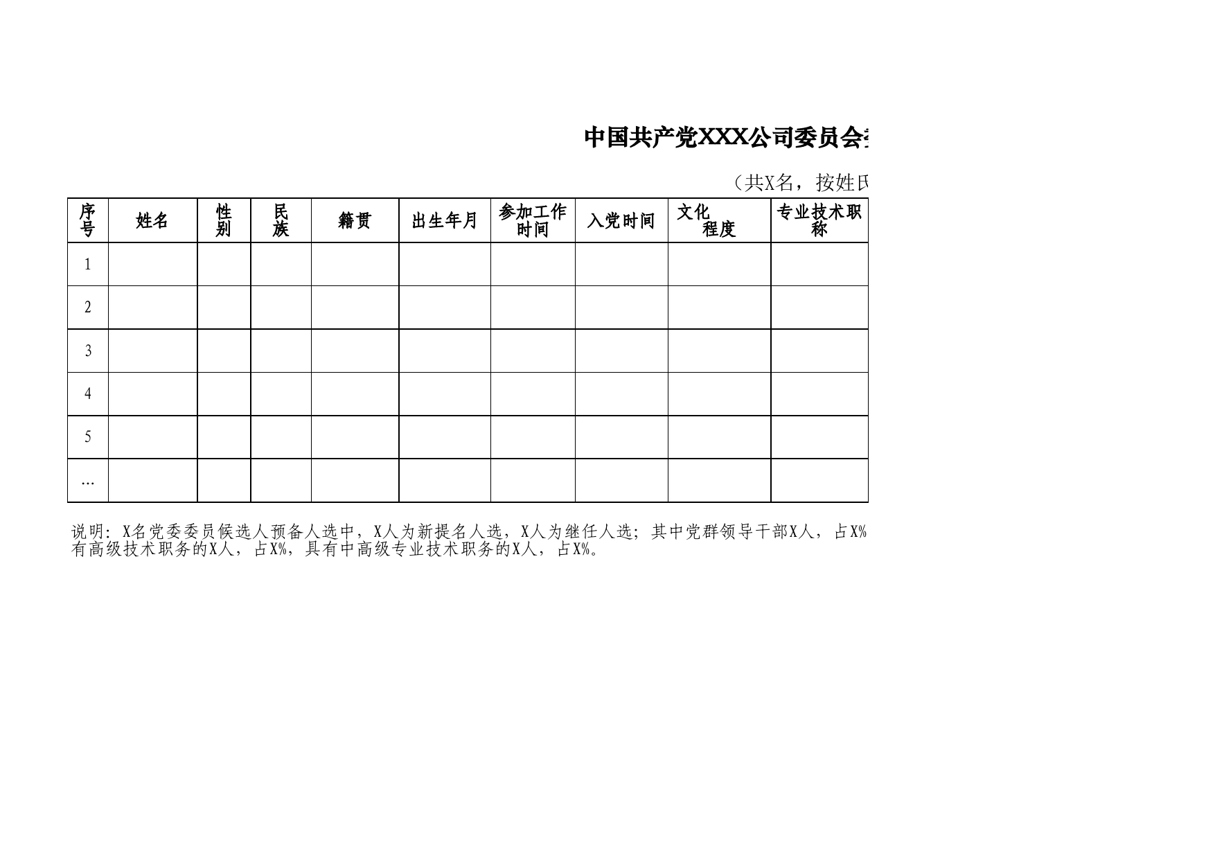 1-中国共产党XXX公司委员会委员候选人预备人选名册_第2页