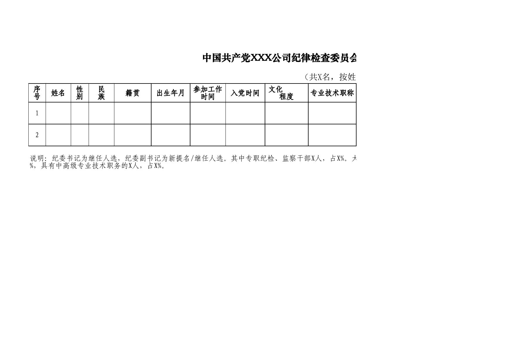 1-中国共产党XXX公司纪律检查委员会书记、副书记候选人预备人选名册_第2页