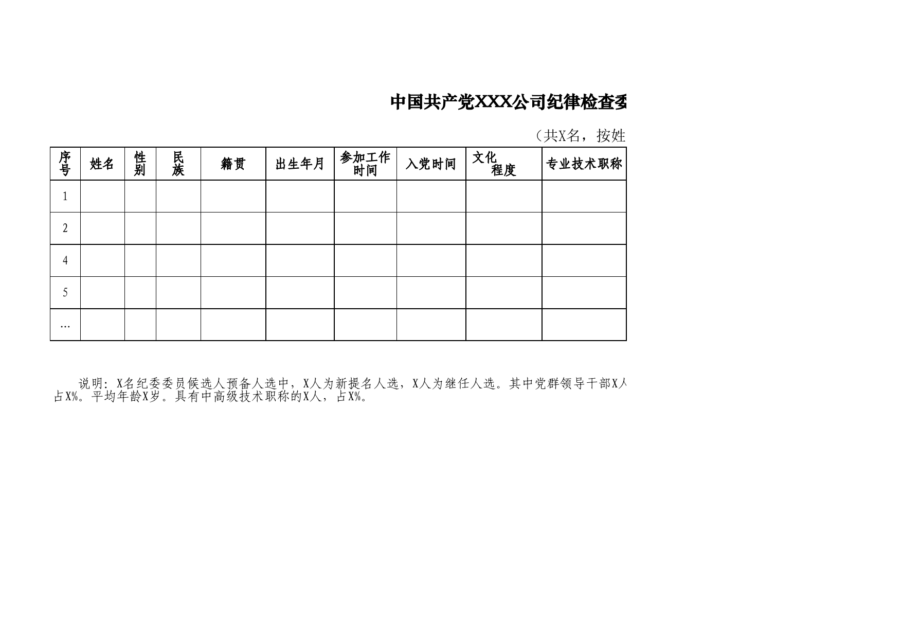 1-中国共产党XXX公司纪律检查委员会委员候选人预备人选名册_第2页