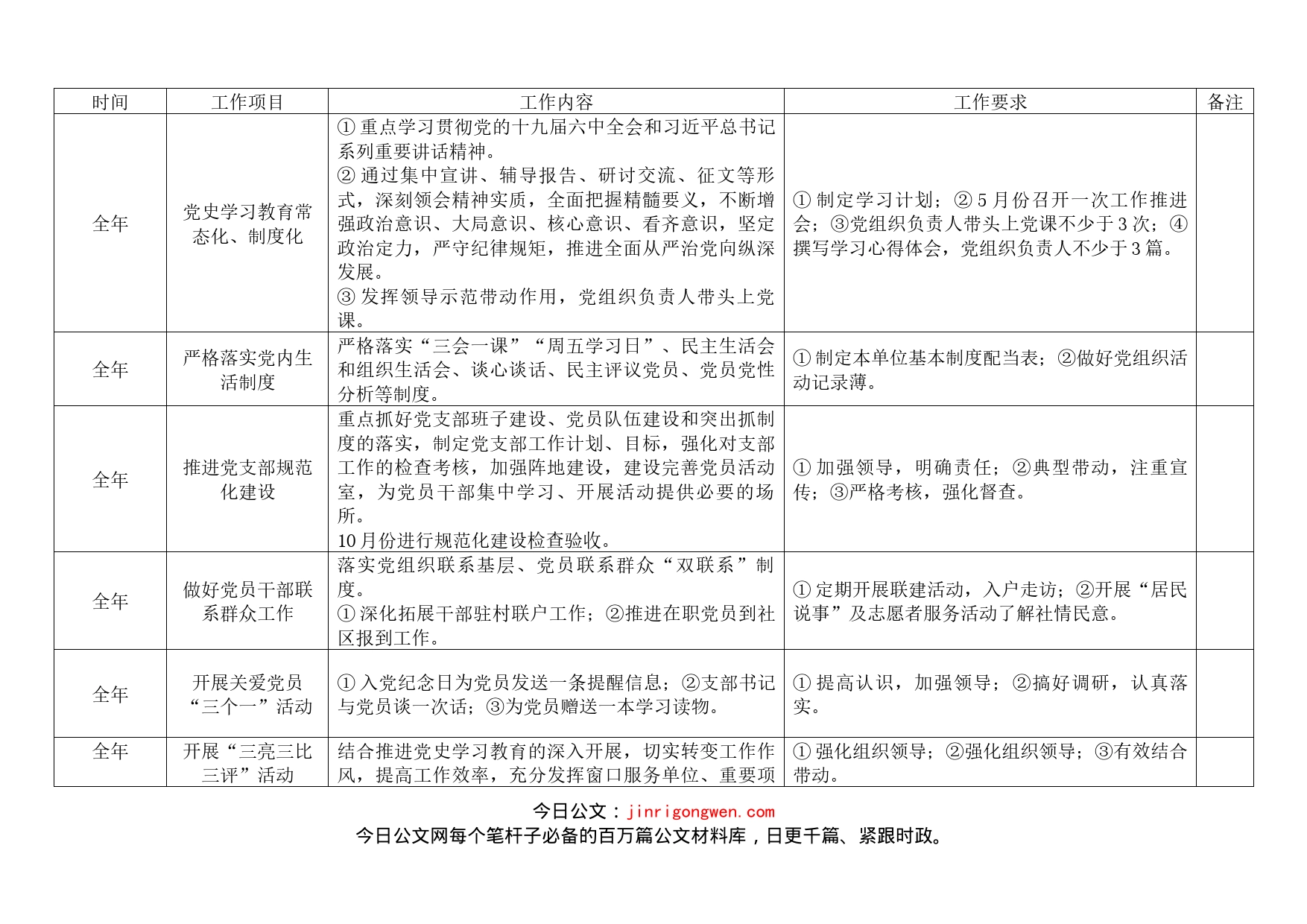 2022年党建重点工作落实配档表_第1页