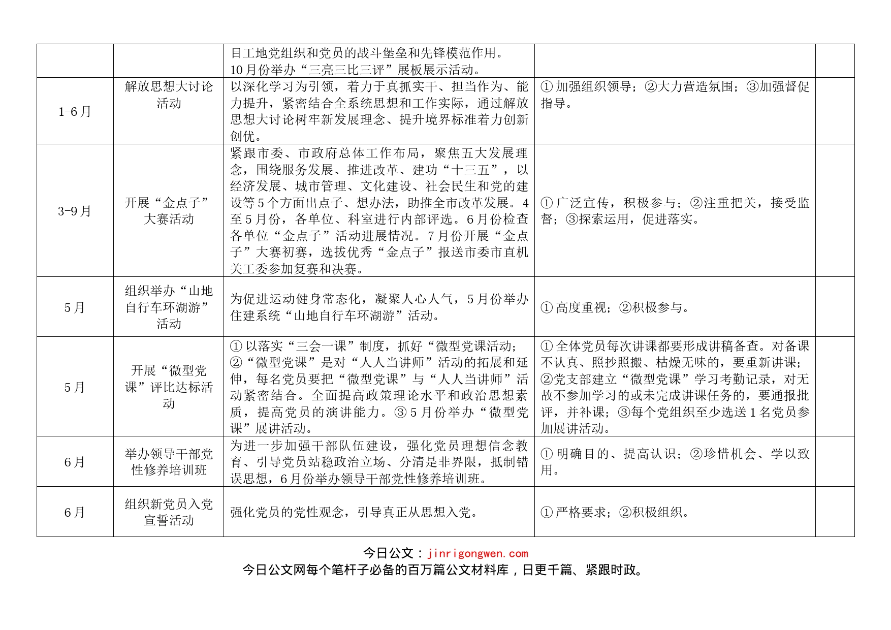 2022年党建重点工作落实配档表_第2页