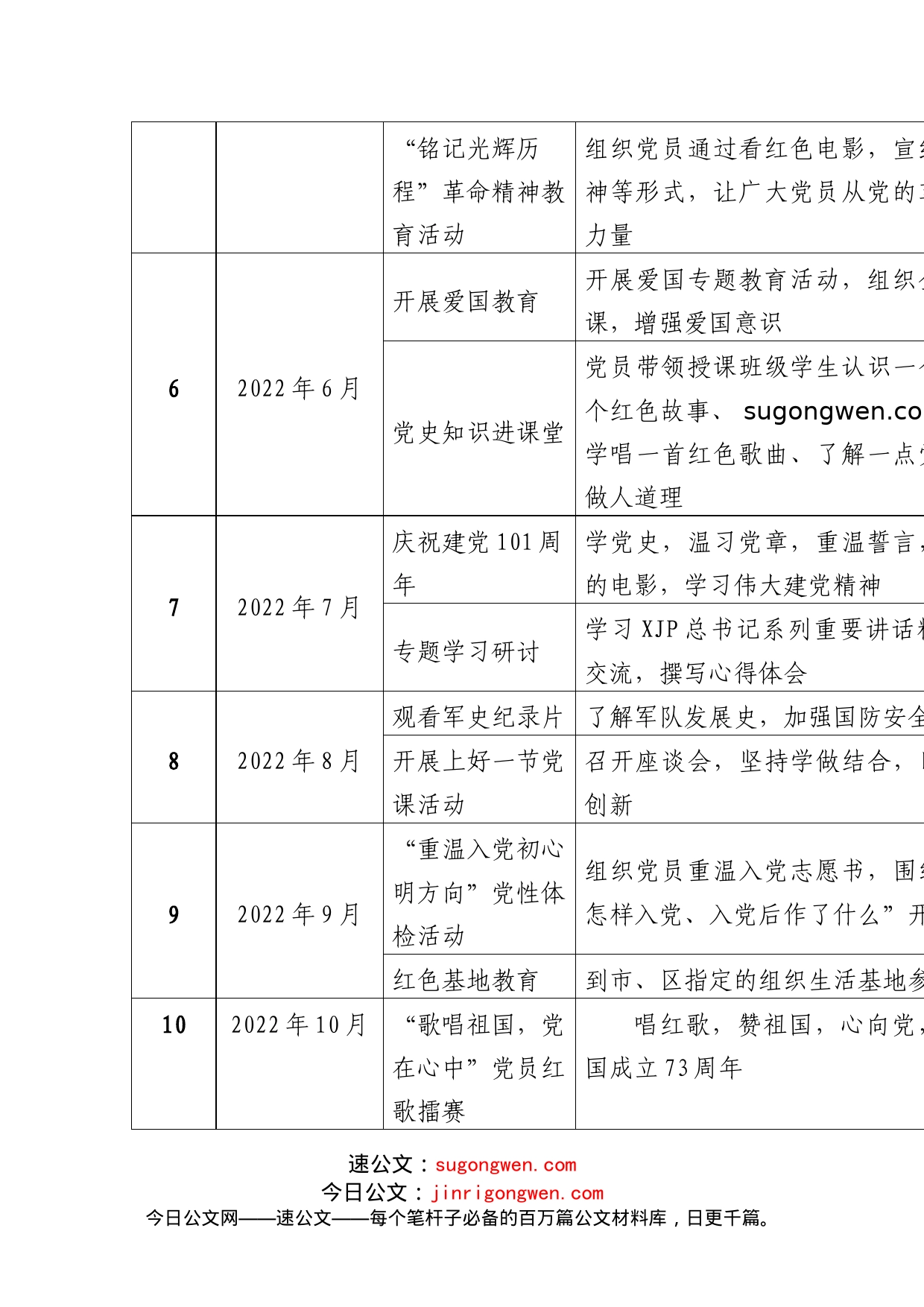 2022年党支部主题党日活动计划表格模板_第2页