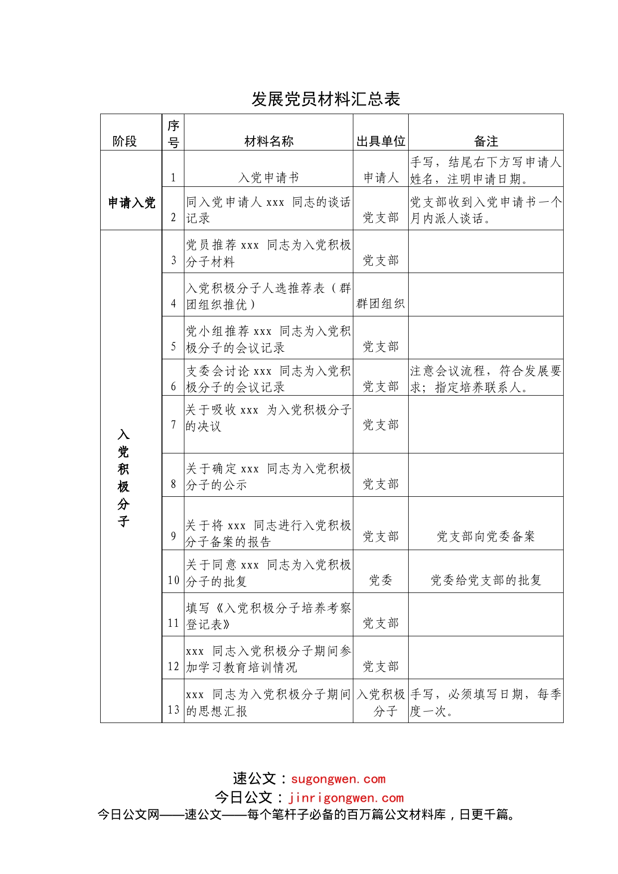 发展党员材料汇总表_第1页