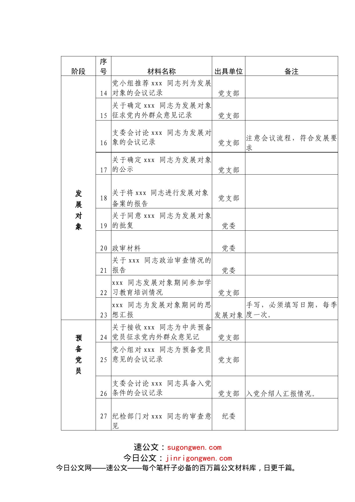 发展党员材料汇总表_第2页