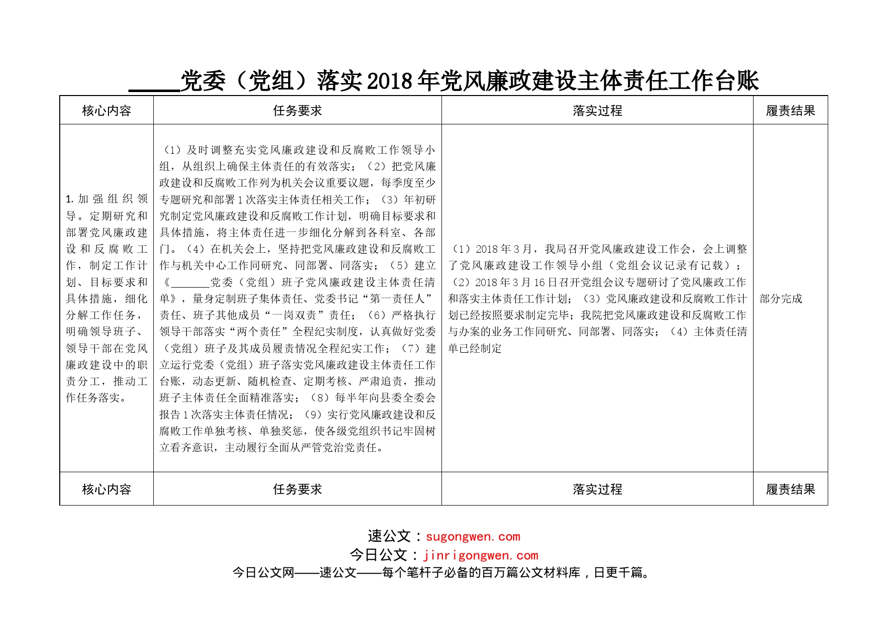 各党委落实xx年党风廉政建设主体责任工作台账_第1页