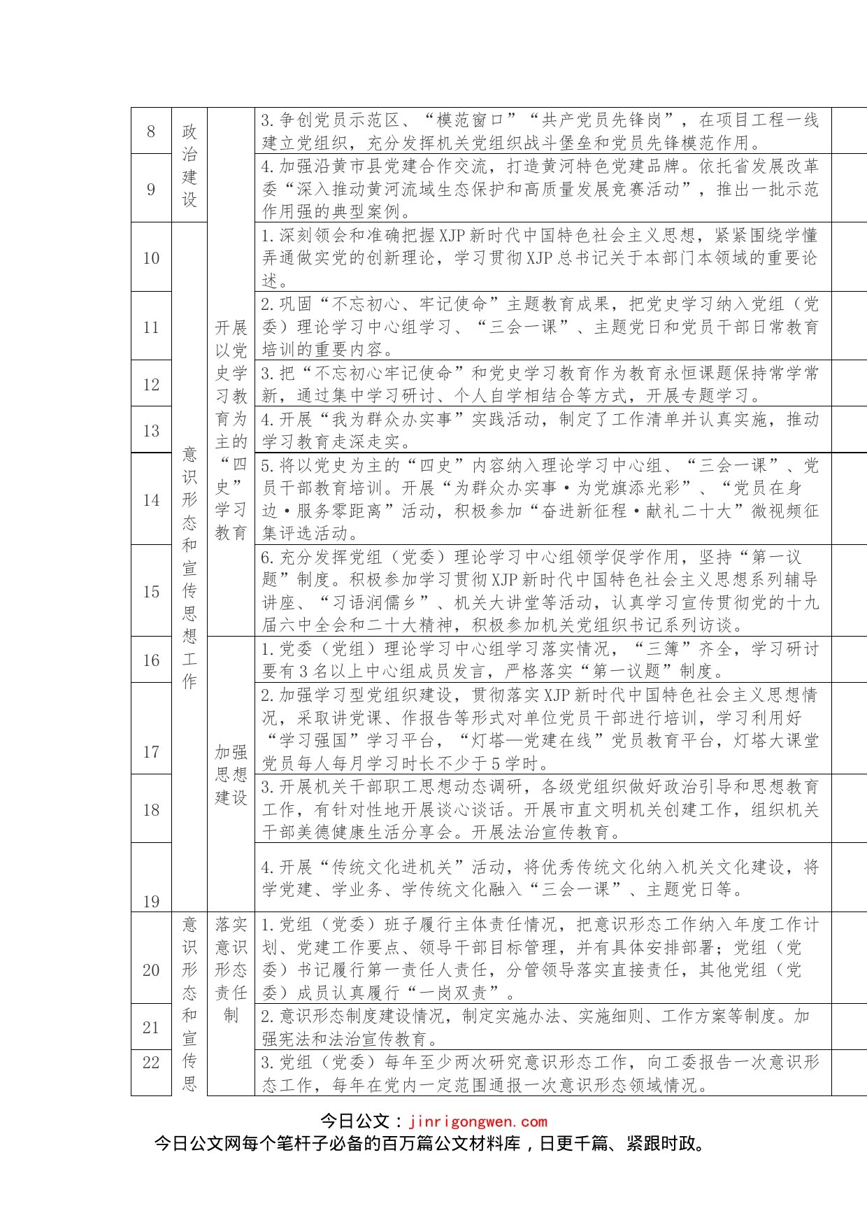 2022年度市发展改革委党建工作任务清单_第1页