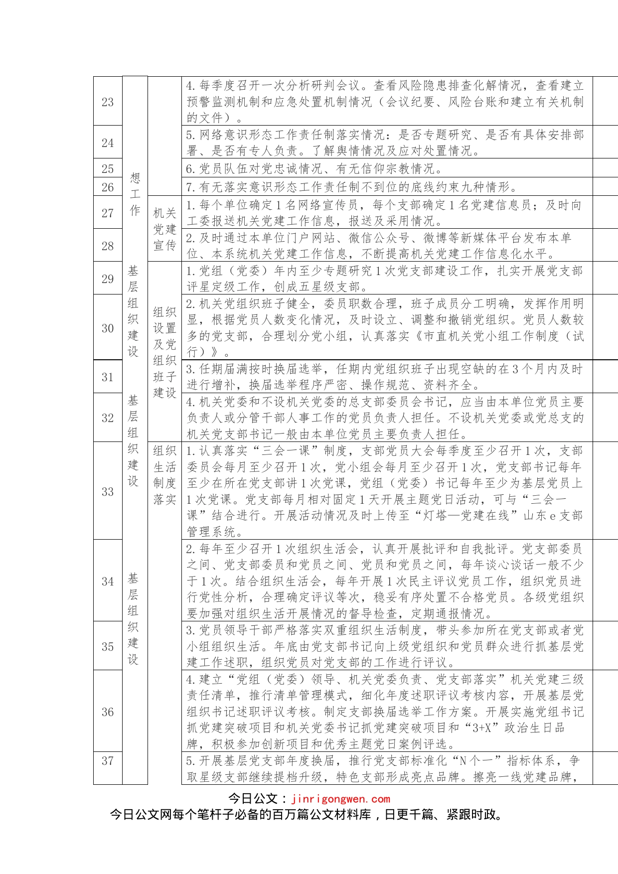 2022年度市发展改革委党建工作任务清单_第2页