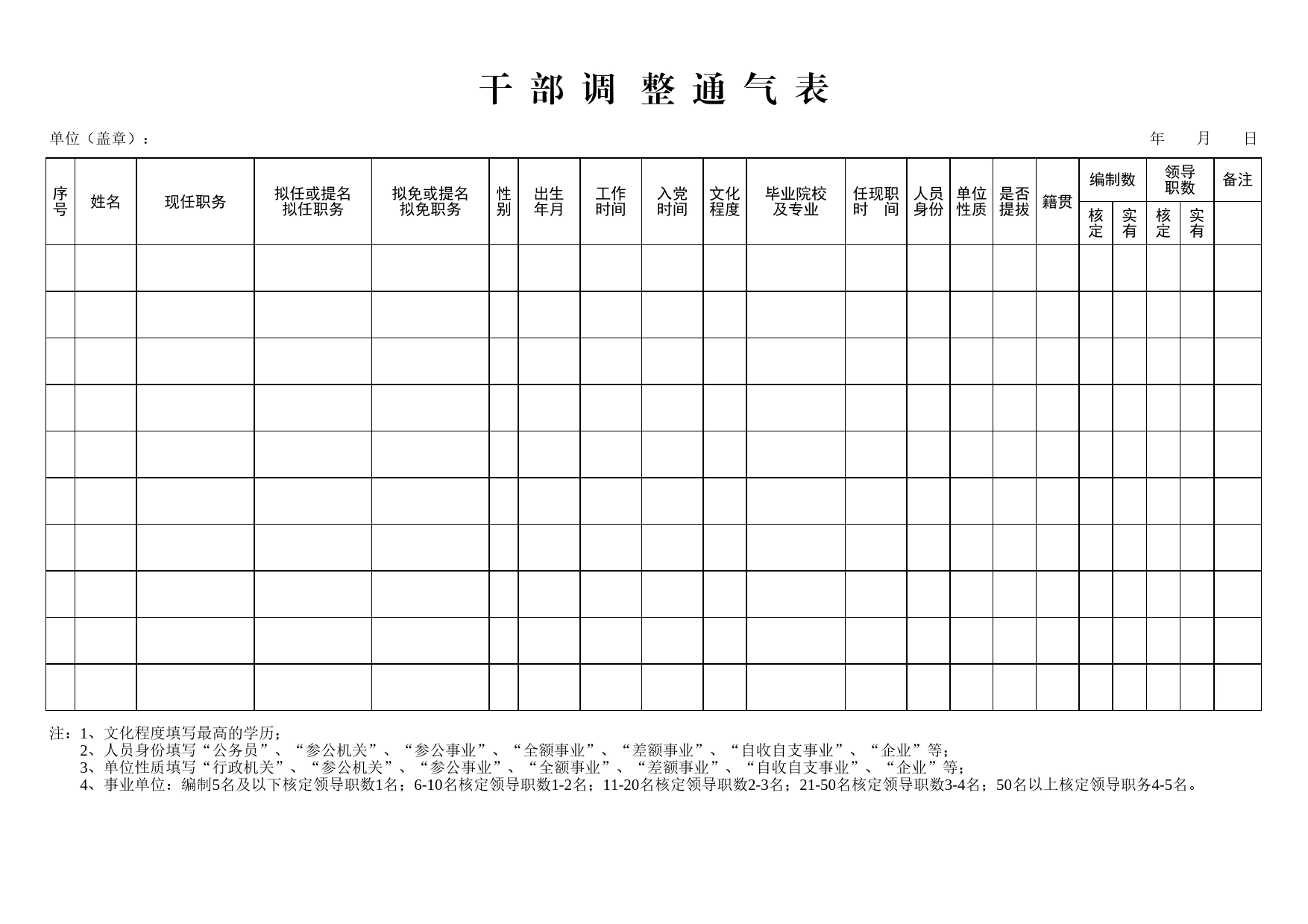 干部调整通气表_第1页