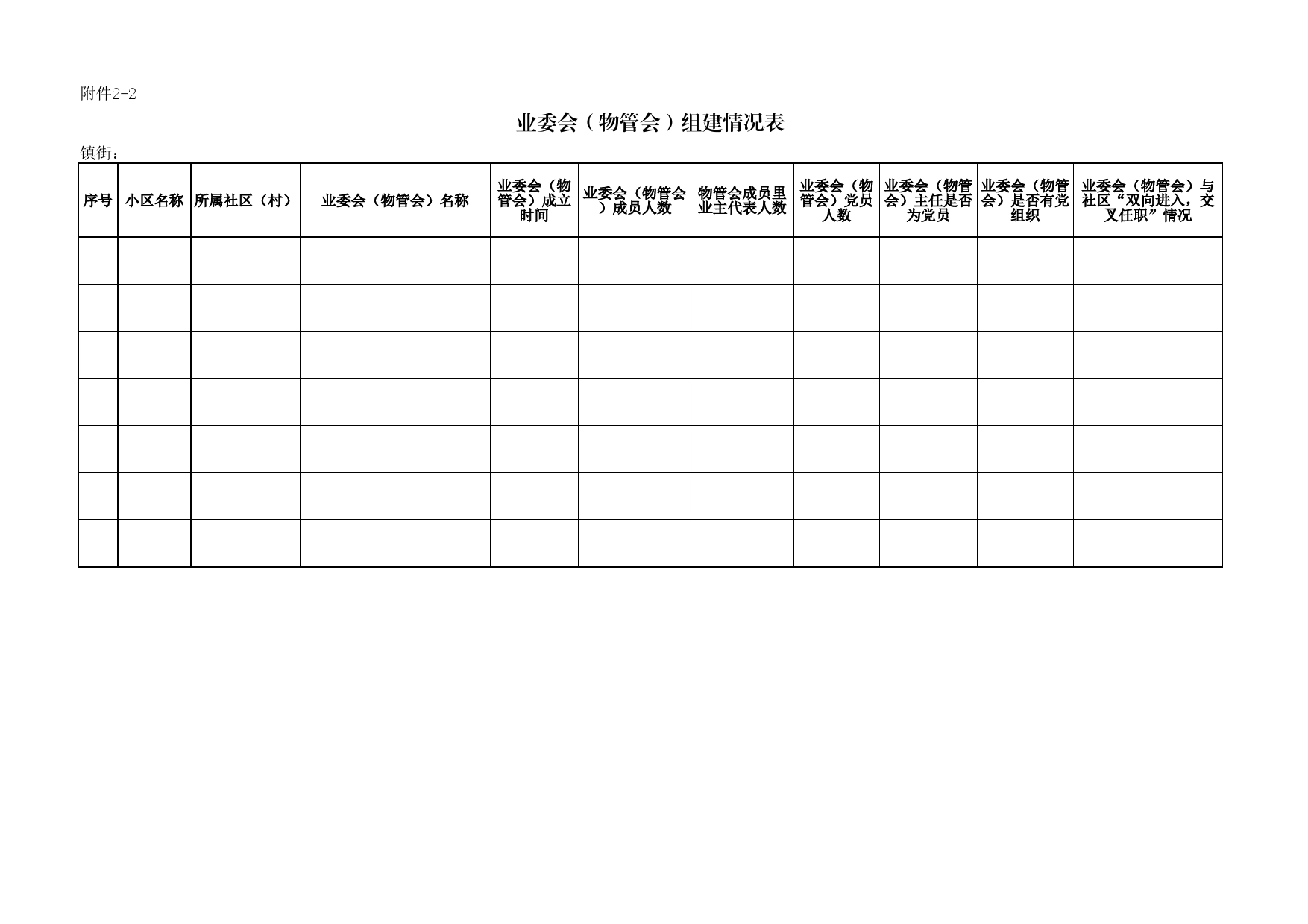 附件2-2：业委会（物管会）组建情况表_第1页