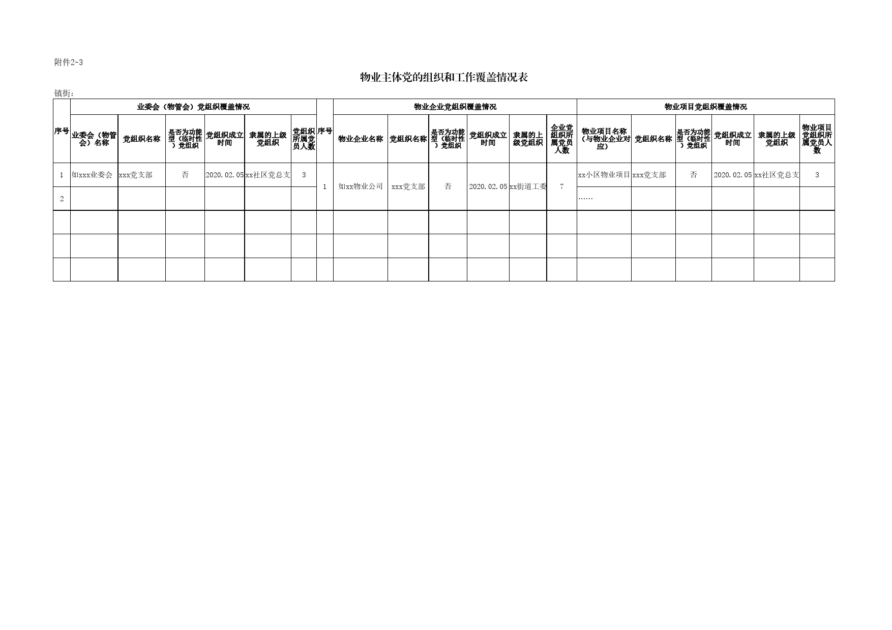 附件2-3：物业主体党的组织和工作覆盖情况表_第1页