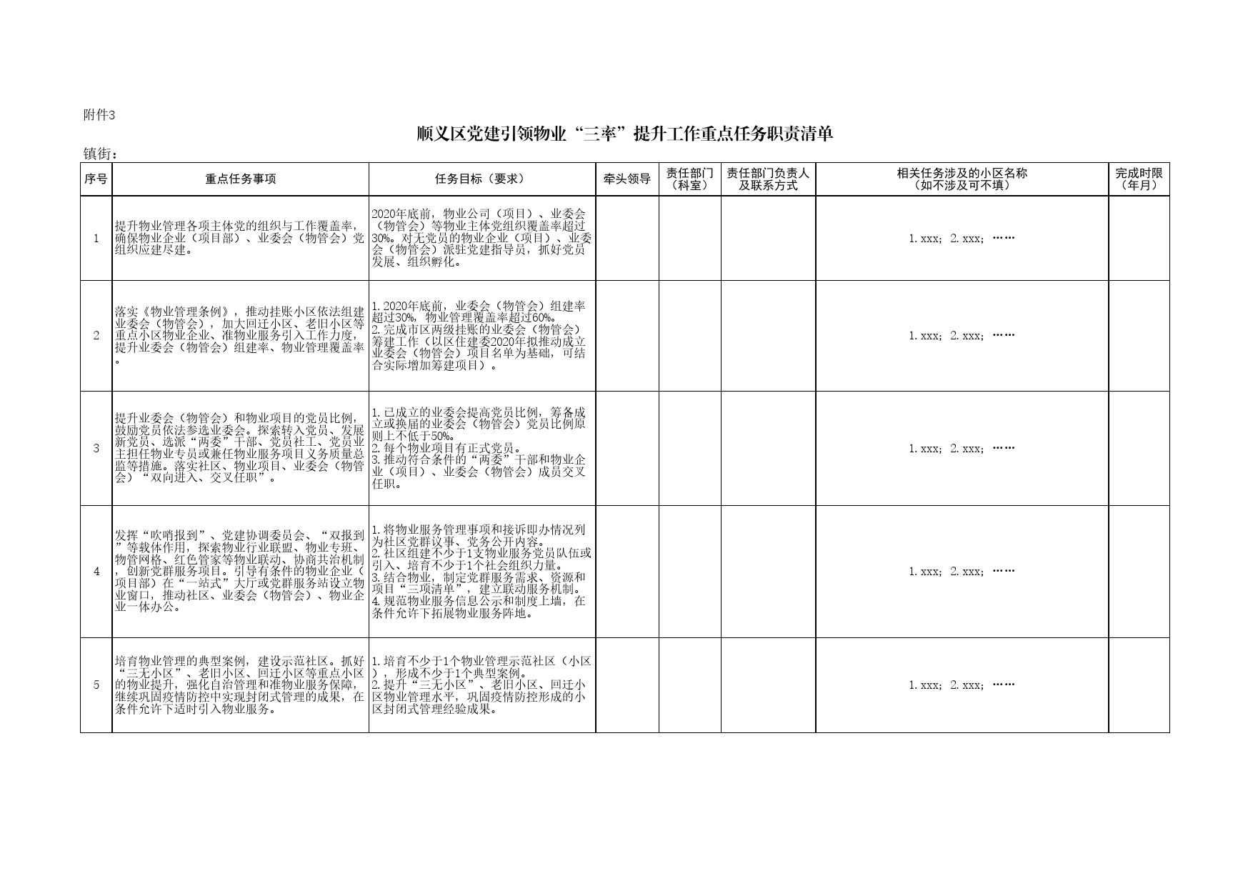 附件3：顺义区党建引领物业“三率”提升工作重点任务职责清单_第1页