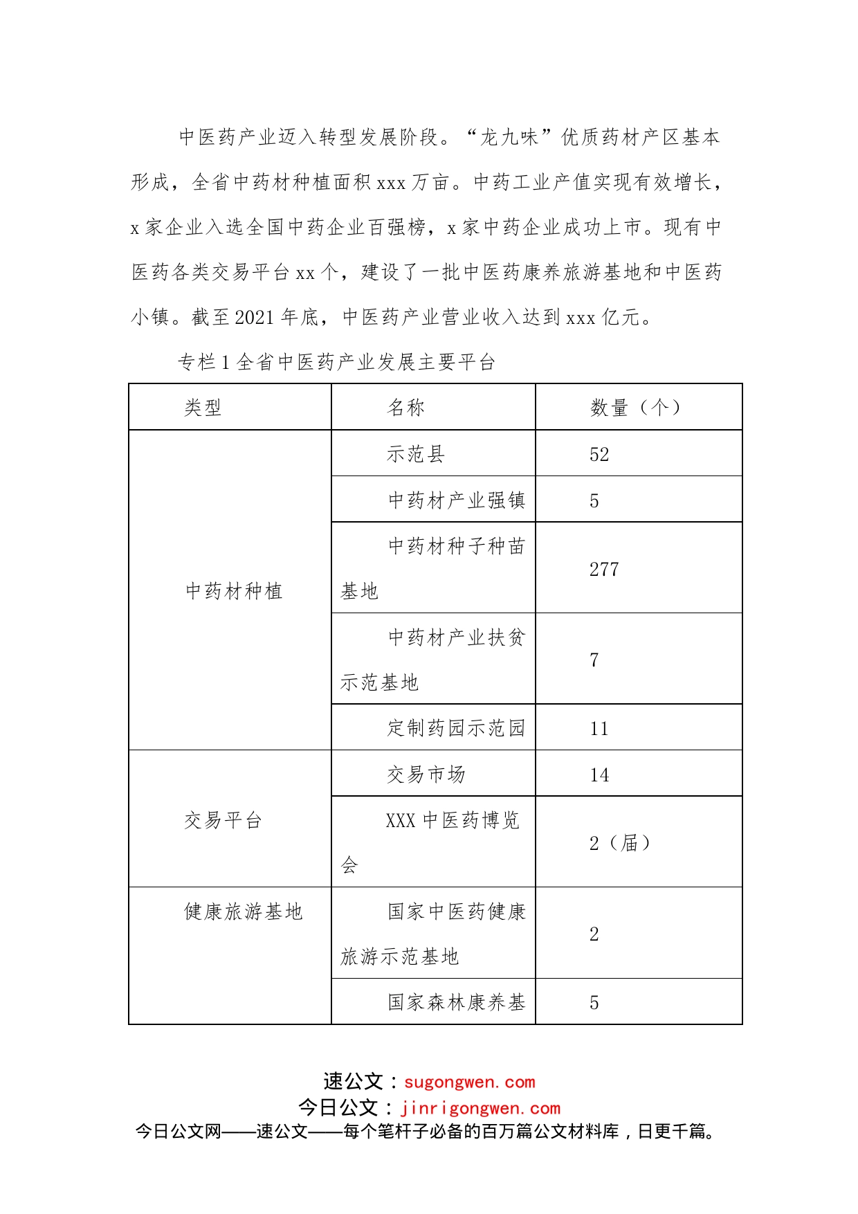 XXX省中医药发展规化_第2页