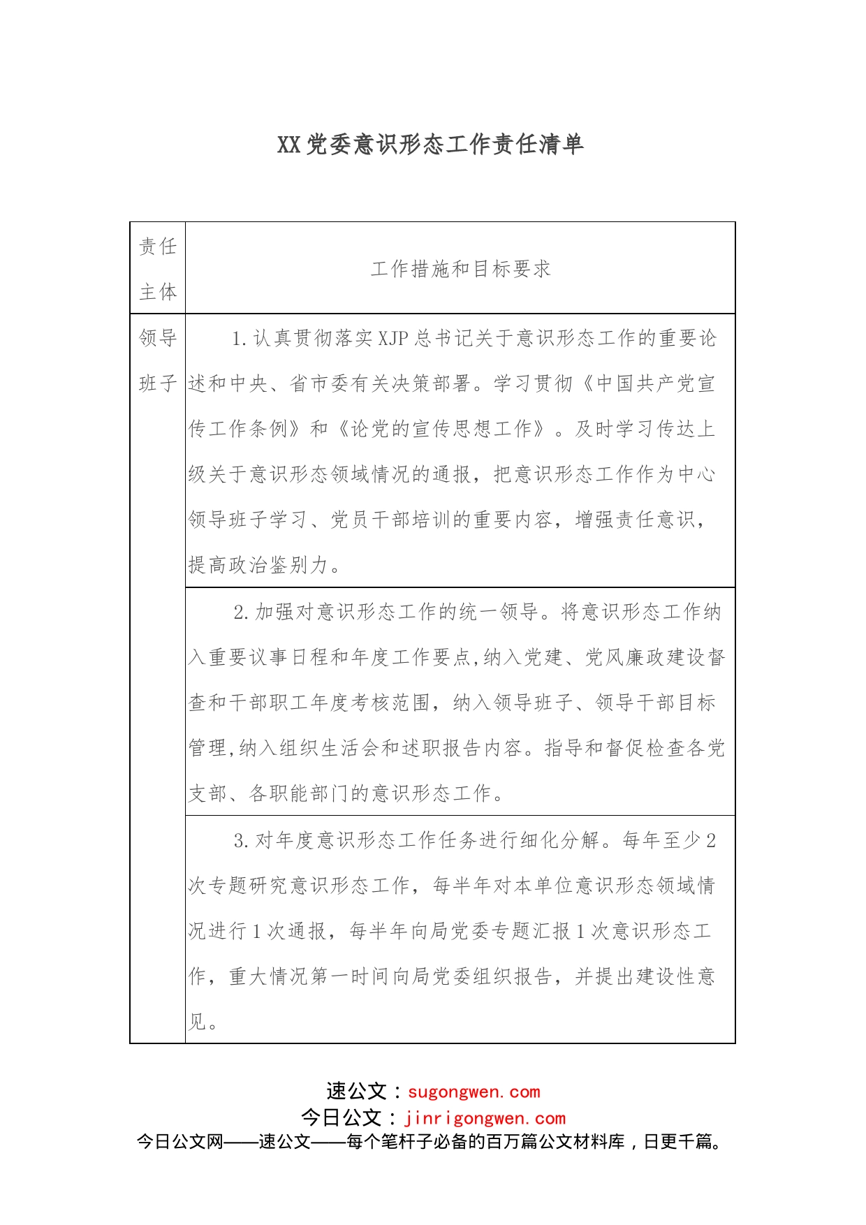 XX党委意识形态工作责任清单_第1页