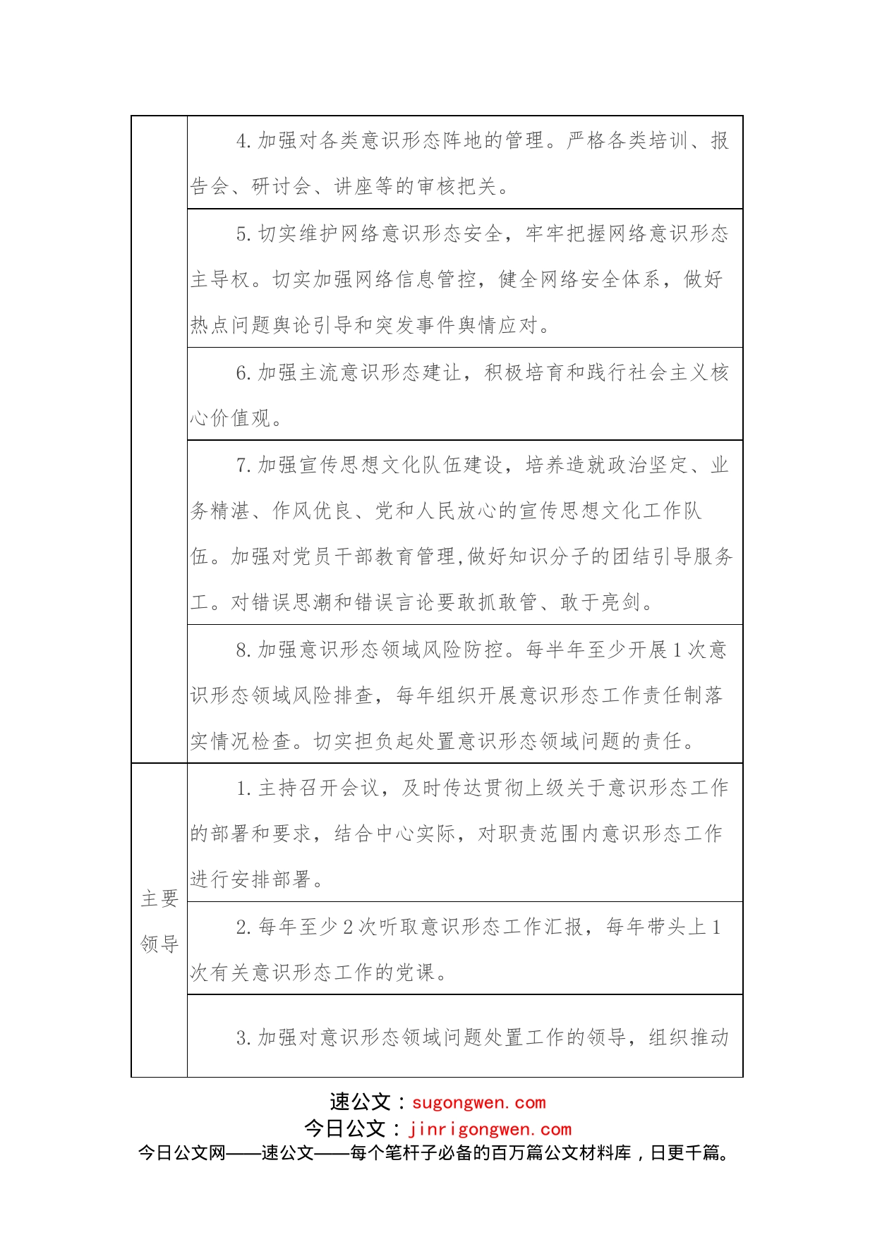 XX党委意识形态工作责任清单_第2页