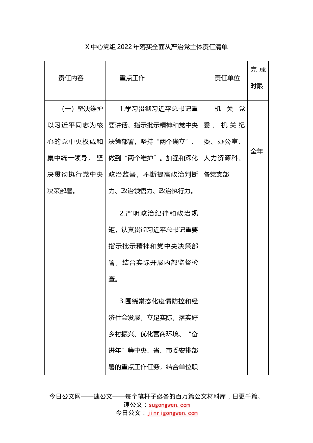 中心党组2022年落实全面从严治党主体责任清单_第1页