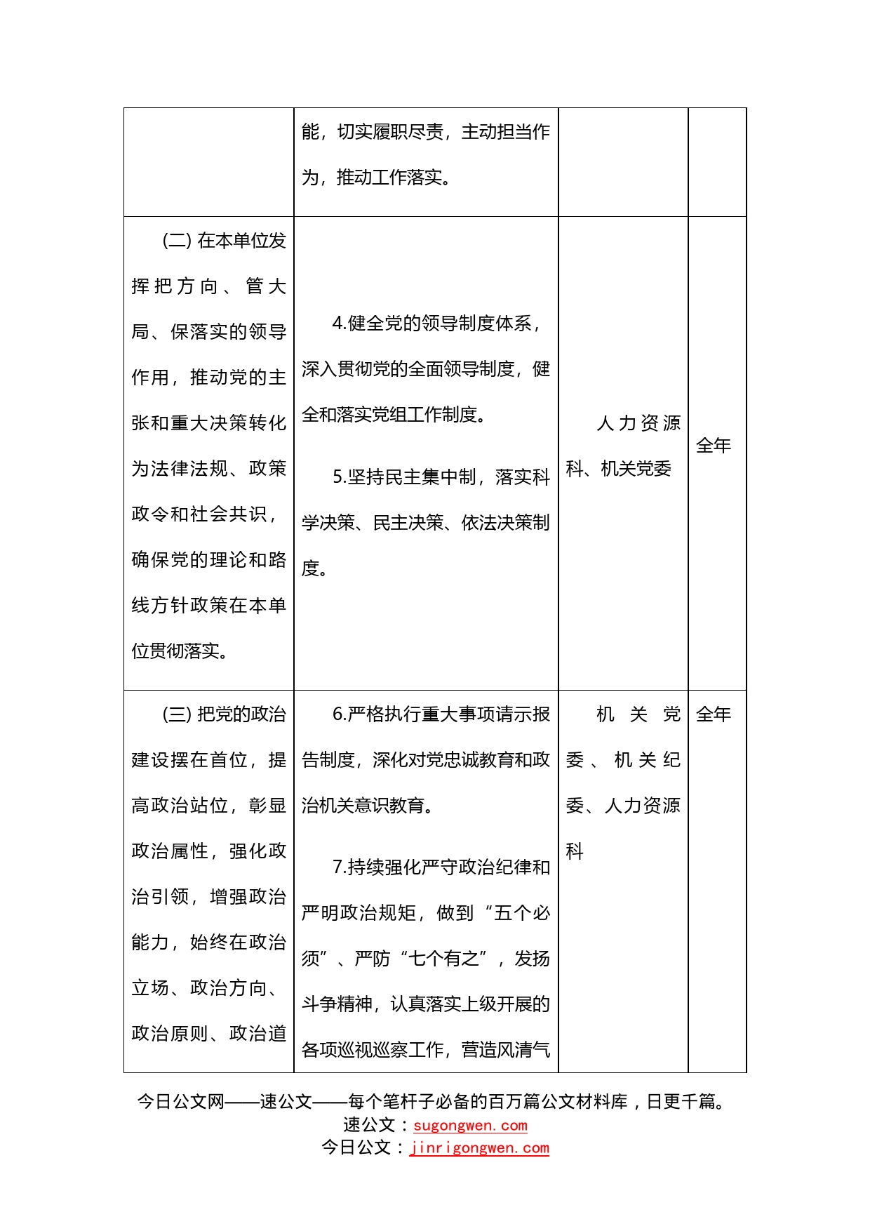 中心党组2022年落实全面从严治党主体责任清单_第2页